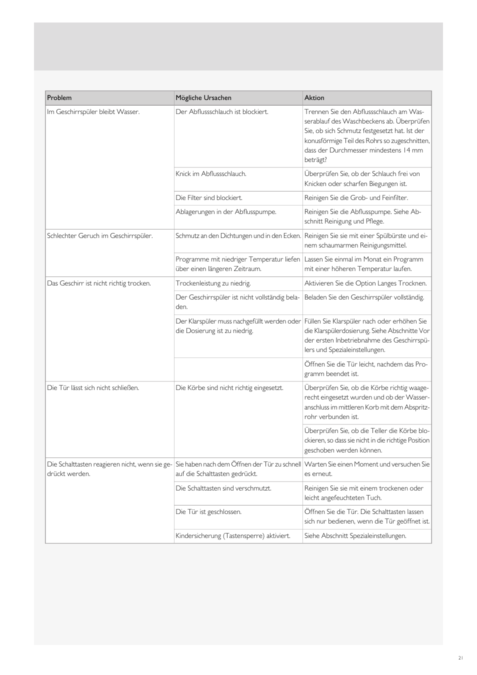 Fulgor Milano FDW9017 User Manual | Page 105 / 168