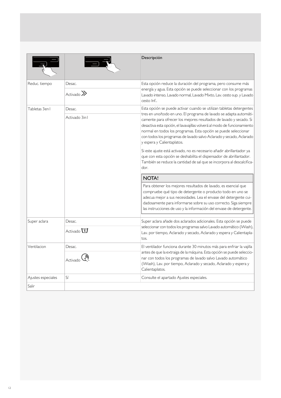 Fulgor Milano FDW9017 User Manual | Page 124 / 168