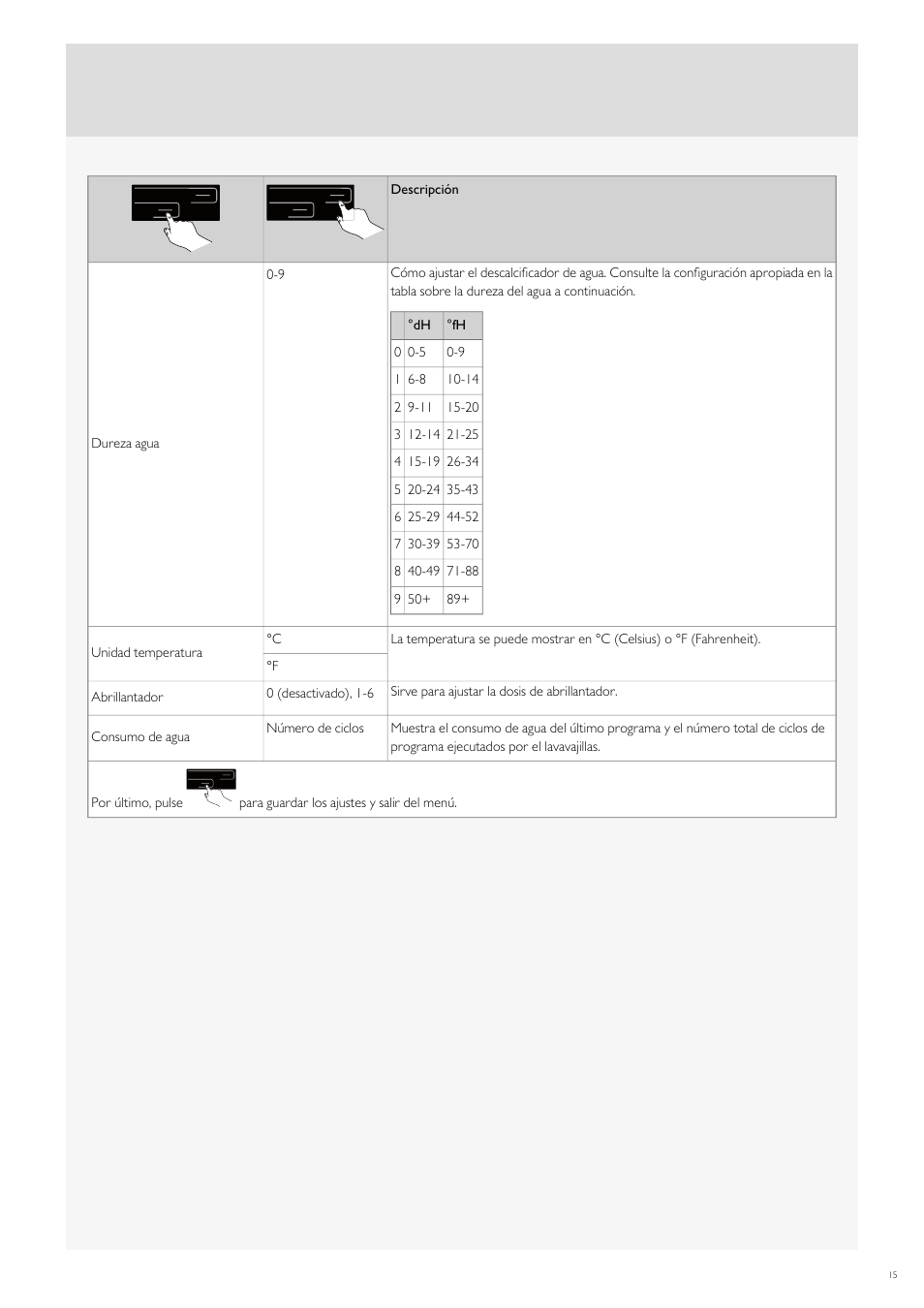 Fulgor Milano FDW9017 User Manual | Page 127 / 168