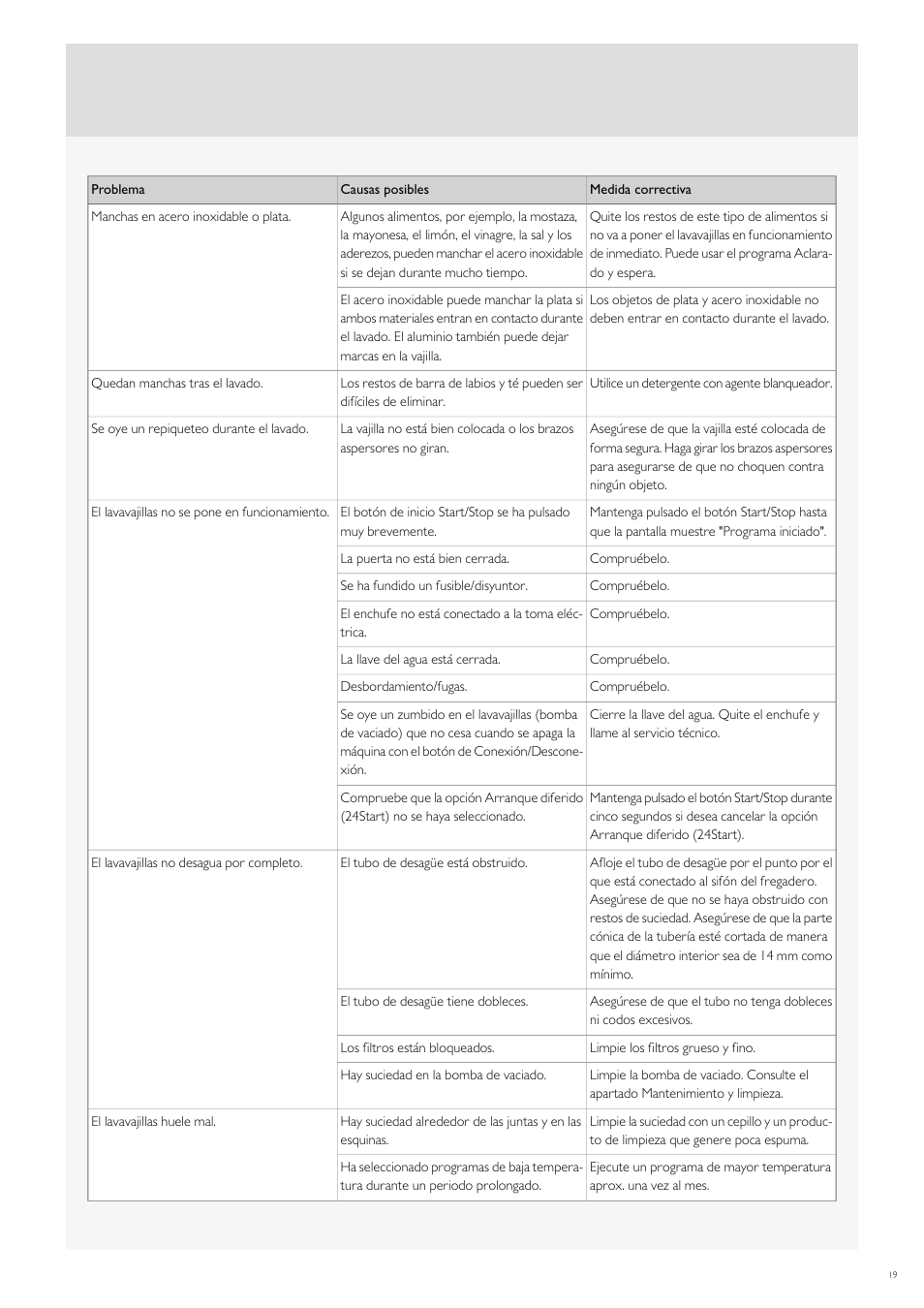 Fulgor Milano FDW9017 User Manual | Page 131 / 168