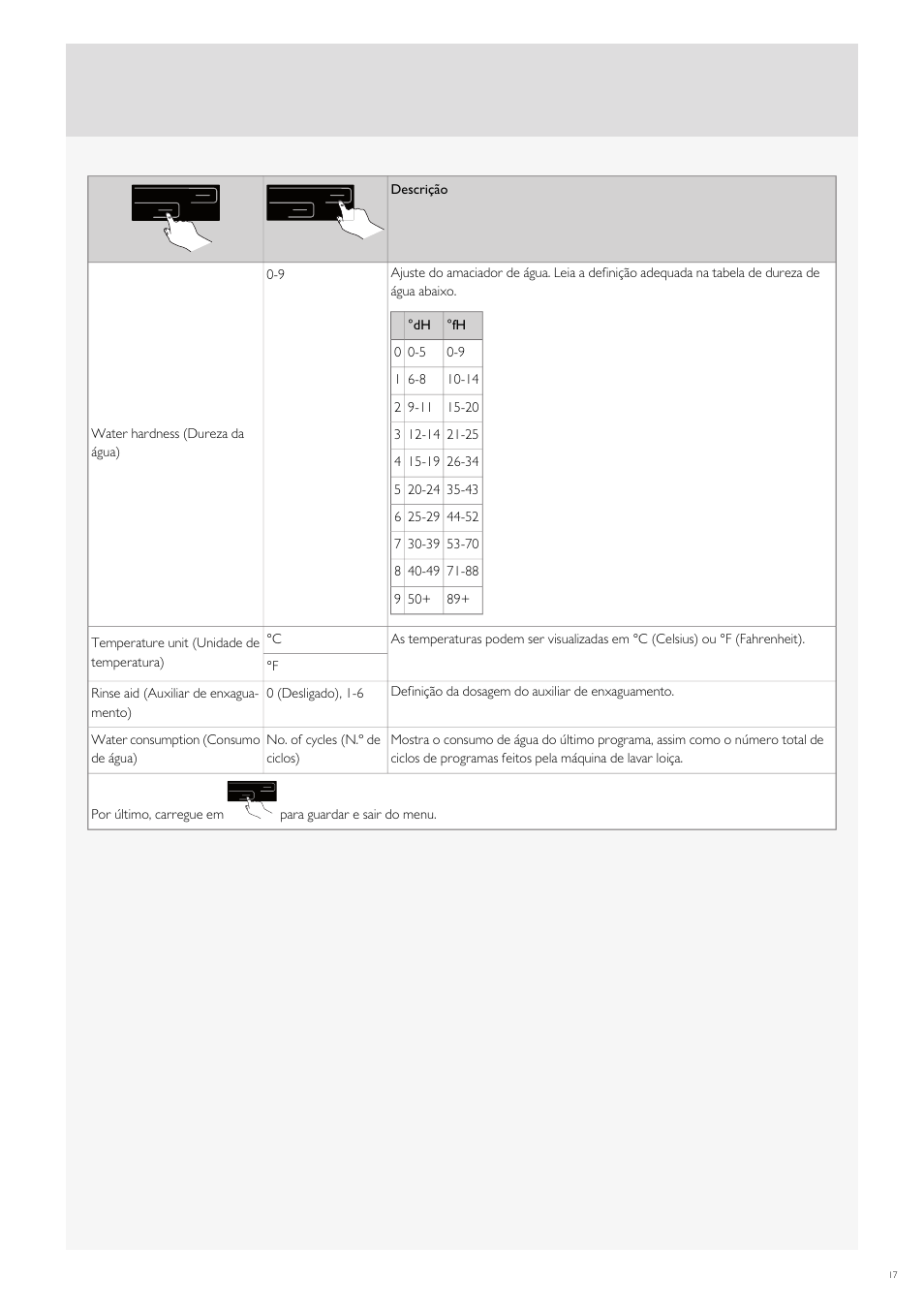 Fulgor Milano FDW9017 User Manual | Page 157 / 168