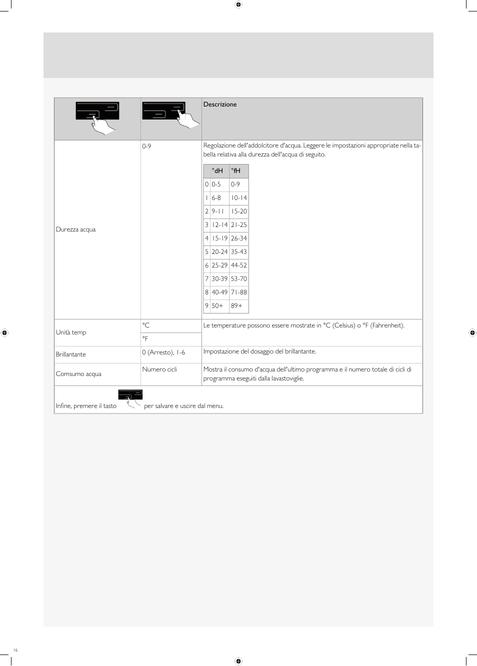 Fulgor Milano FDW9017 User Manual | Page 16 / 168