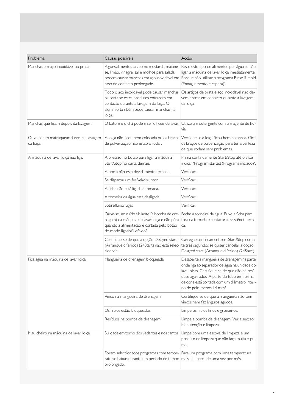 Fulgor Milano FDW9017 User Manual | Page 161 / 168