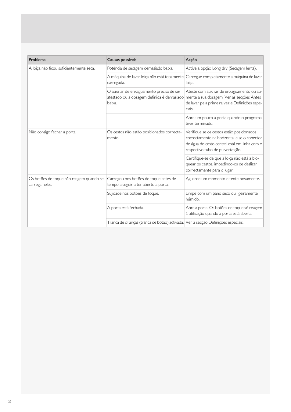 Fulgor Milano FDW9017 User Manual | Page 162 / 168