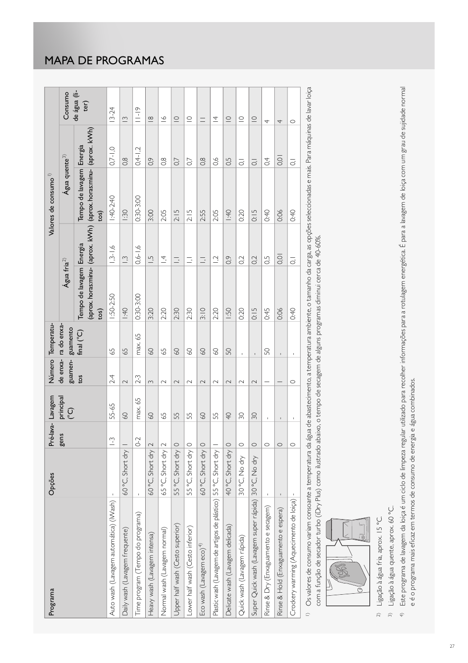 Mapa de programas | Fulgor Milano FDW9017 User Manual | Page 167 / 168