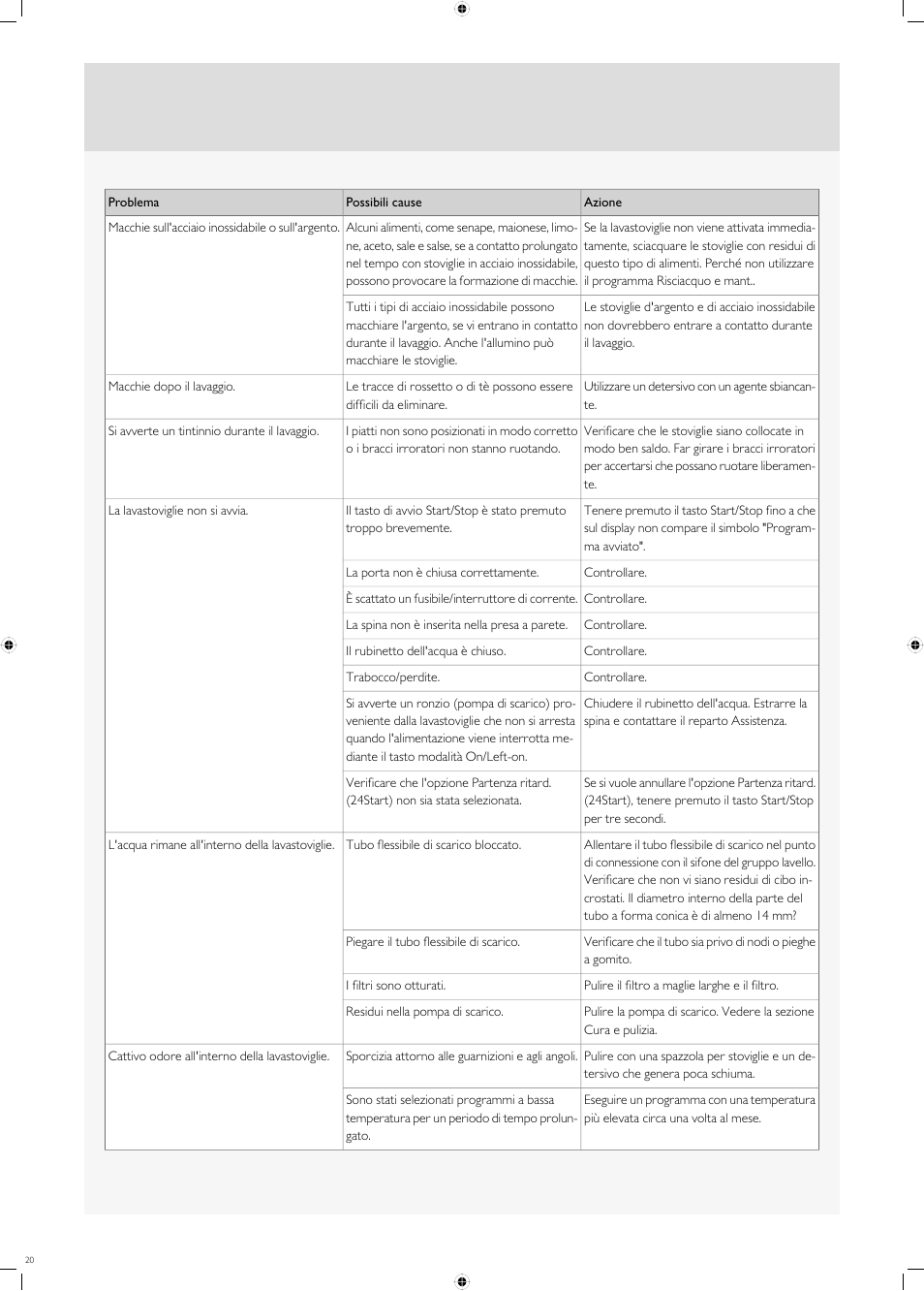 Fulgor Milano FDW9017 User Manual | Page 20 / 168