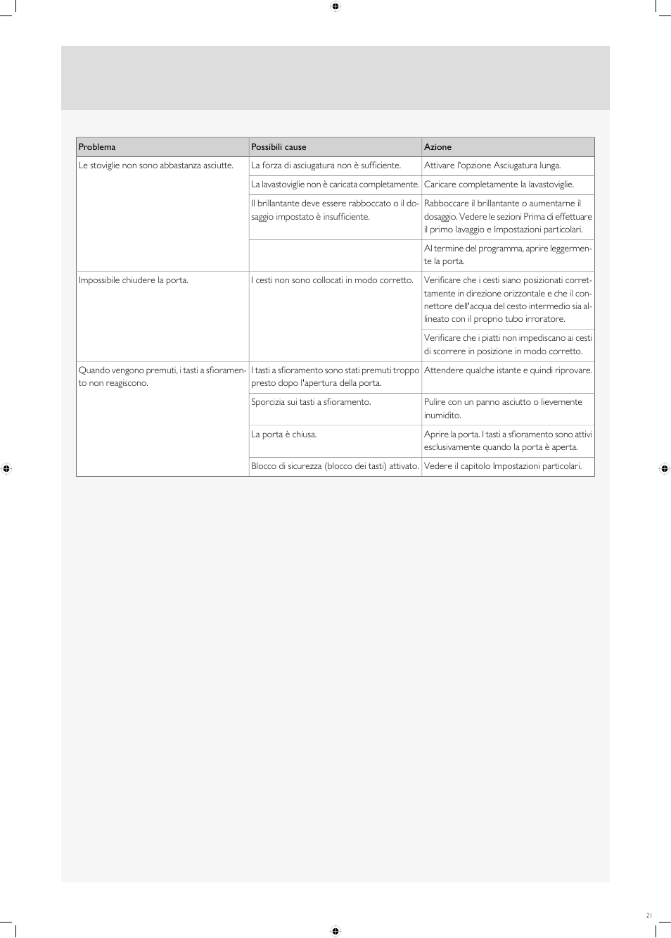 Fulgor Milano FDW9017 User Manual | Page 21 / 168