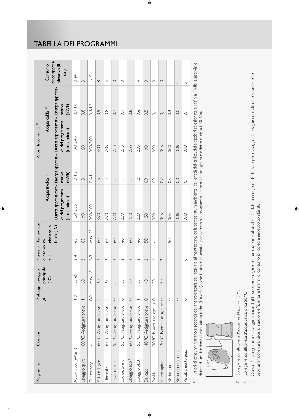 Tabella dei programmi | Fulgor Milano FDW9017 User Manual | Page 26 / 168