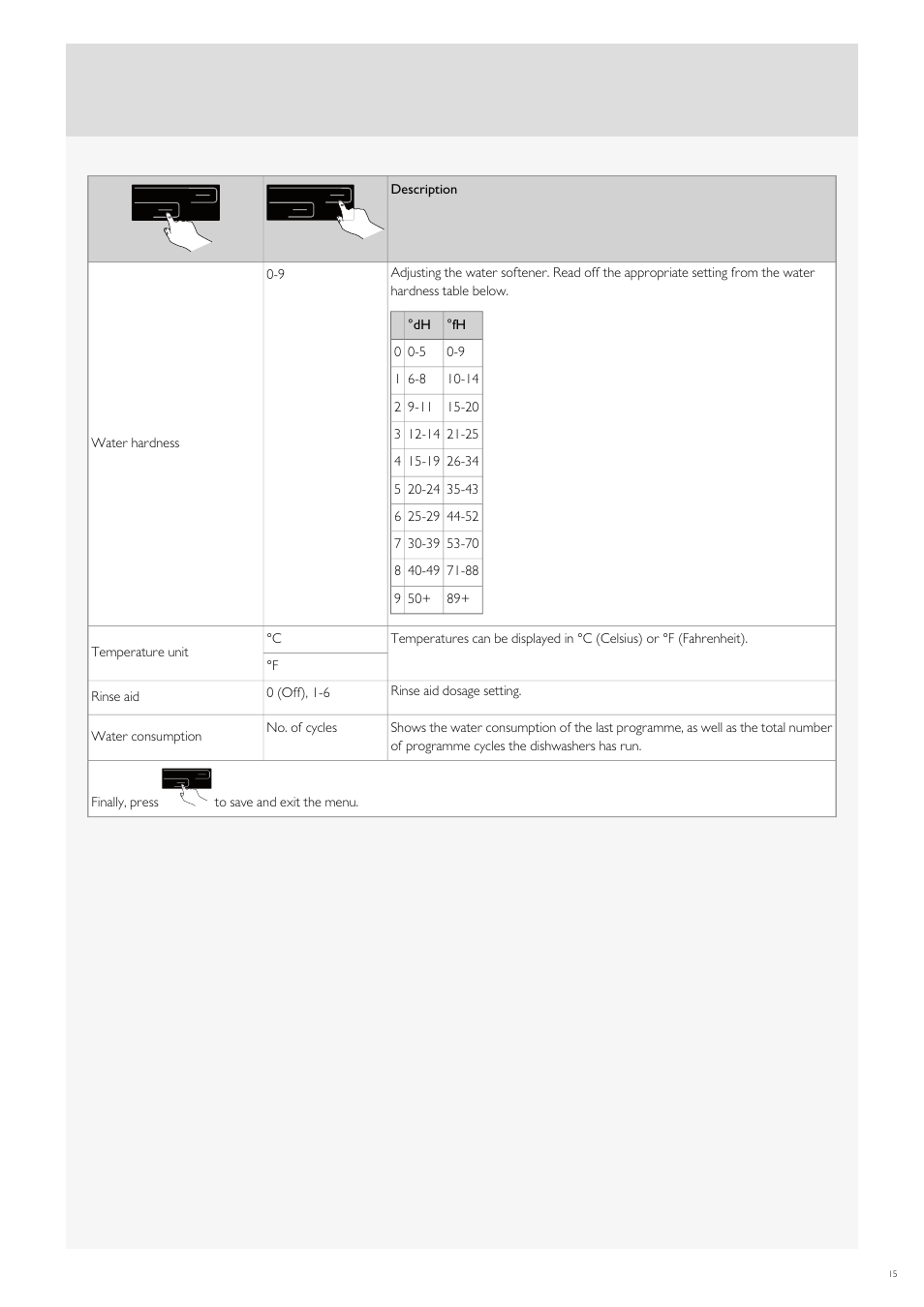 Fulgor Milano FDW9017 User Manual | Page 43 / 168