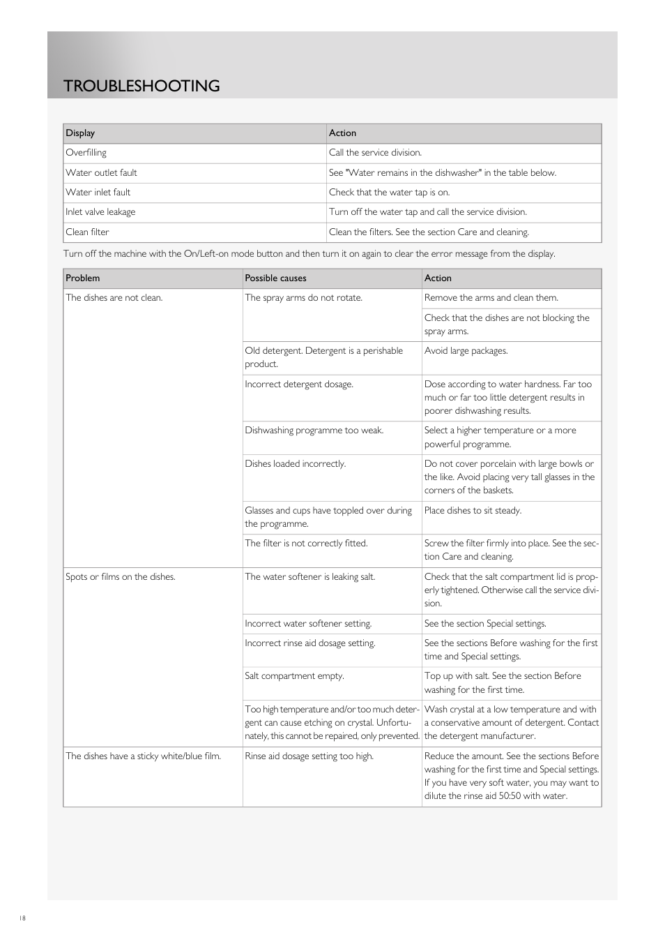 Troubleshooting | Fulgor Milano FDW9017 User Manual | Page 46 / 168