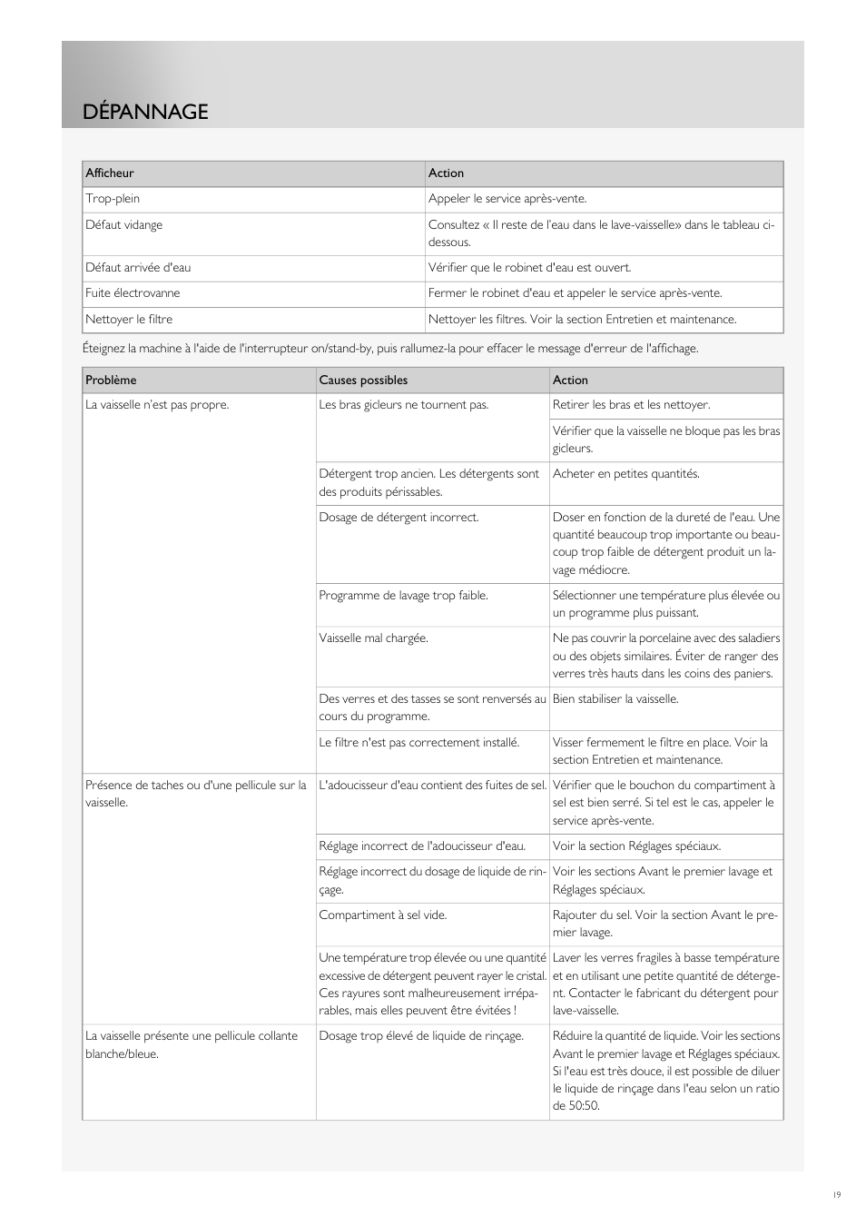 Dépannage | Fulgor Milano FDW9017 User Manual | Page 75 / 168