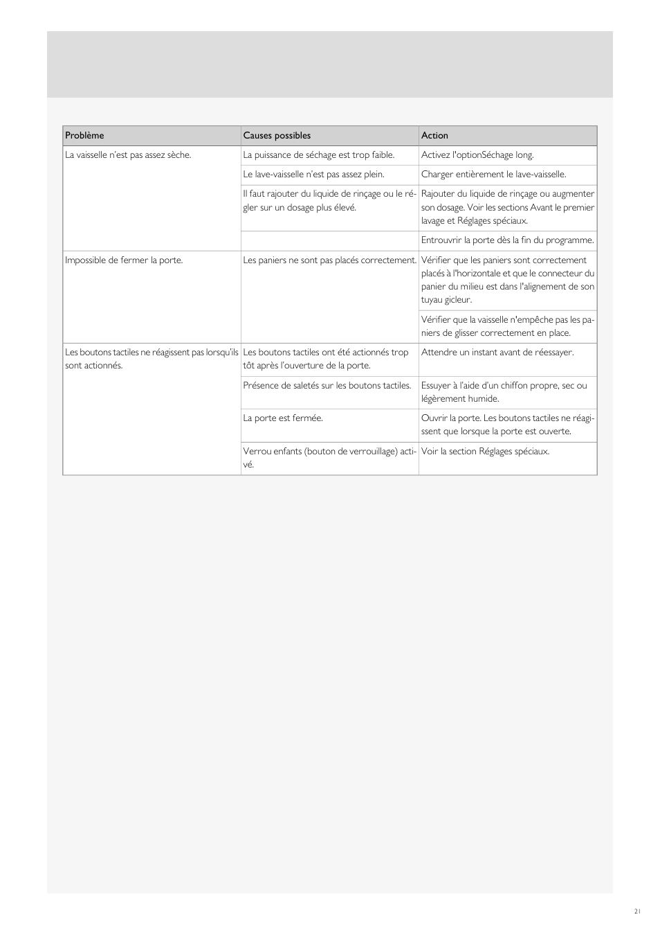 Fulgor Milano FDW9017 User Manual | Page 77 / 168