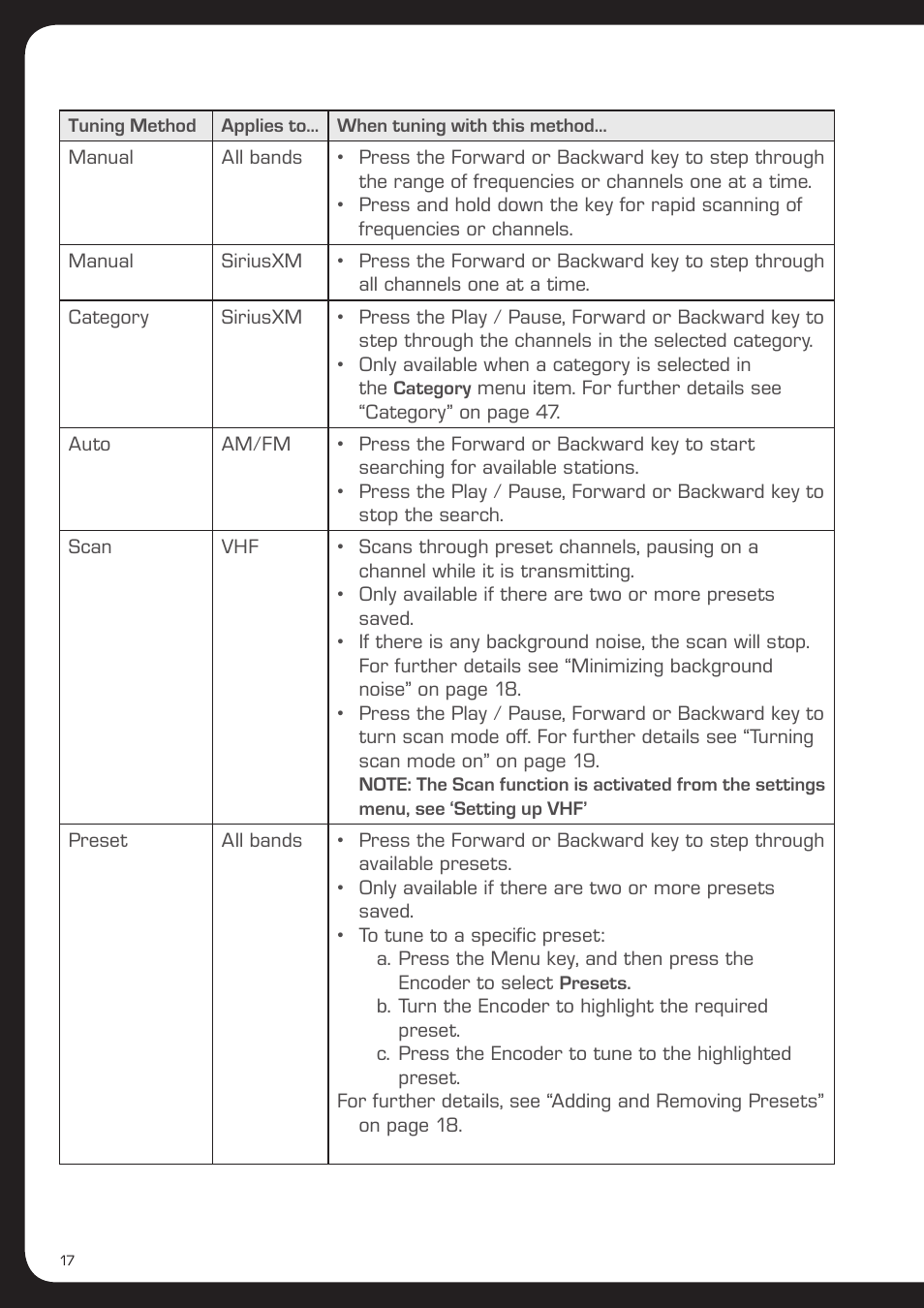 Fusion MS-AV700i User Manual | Page 18 / 68
