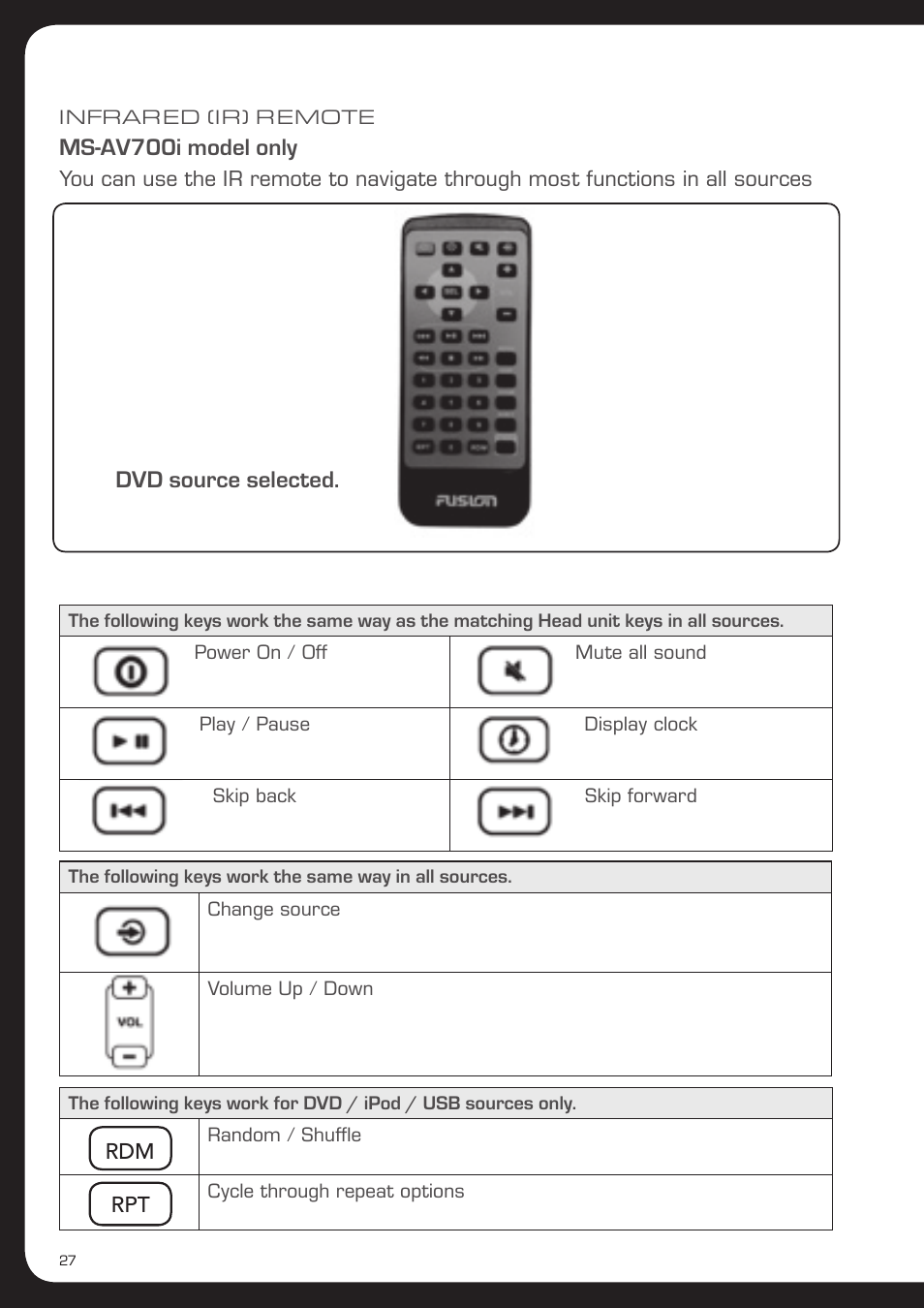 Ms-av700i model only, Dvd source selected | Fusion MS-AV700i User Manual | Page 28 / 68