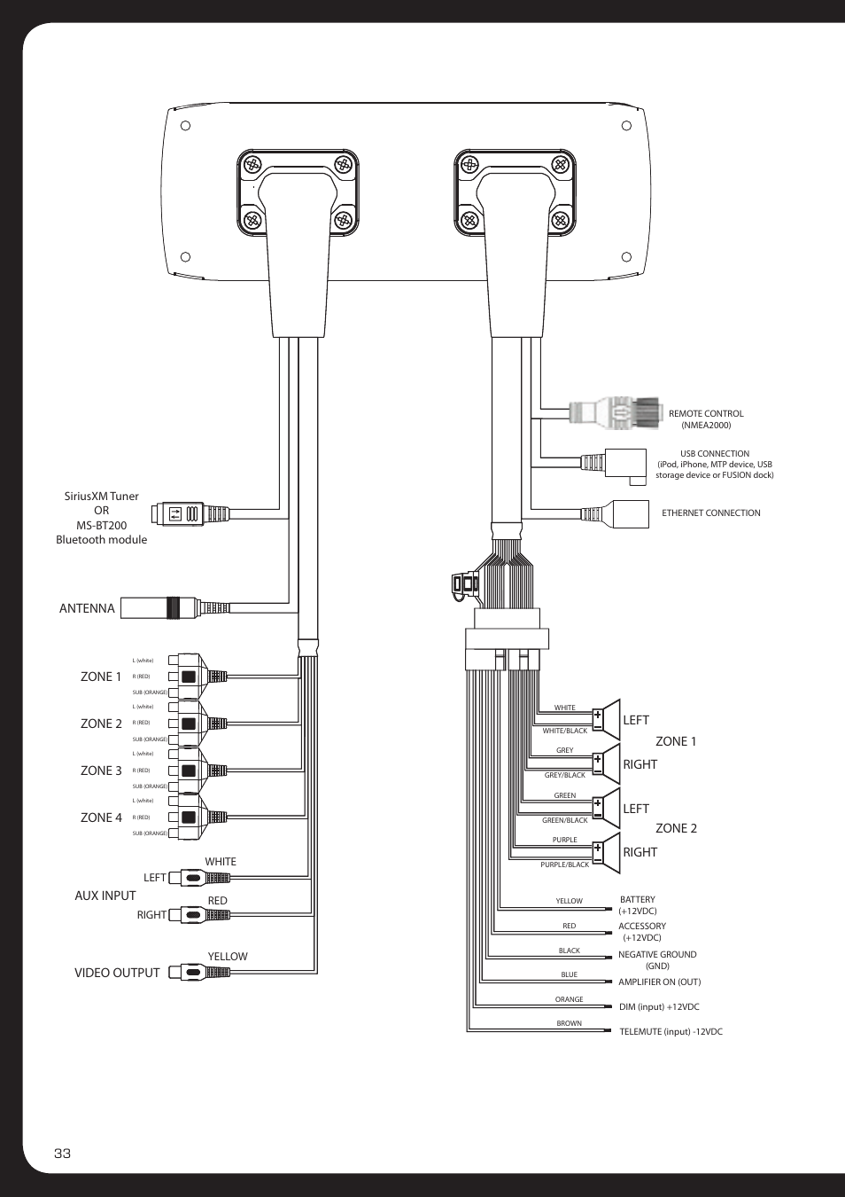 Siriusxm antenna, Right zone 2 | Fusion MS-AV700i User Manual | Page 34 / 68
