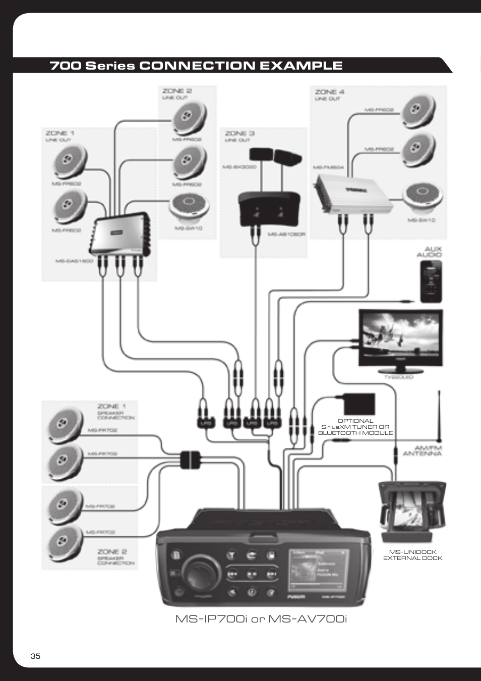 700 series connection example | Fusion MS-AV700i User Manual | Page 36 / 68