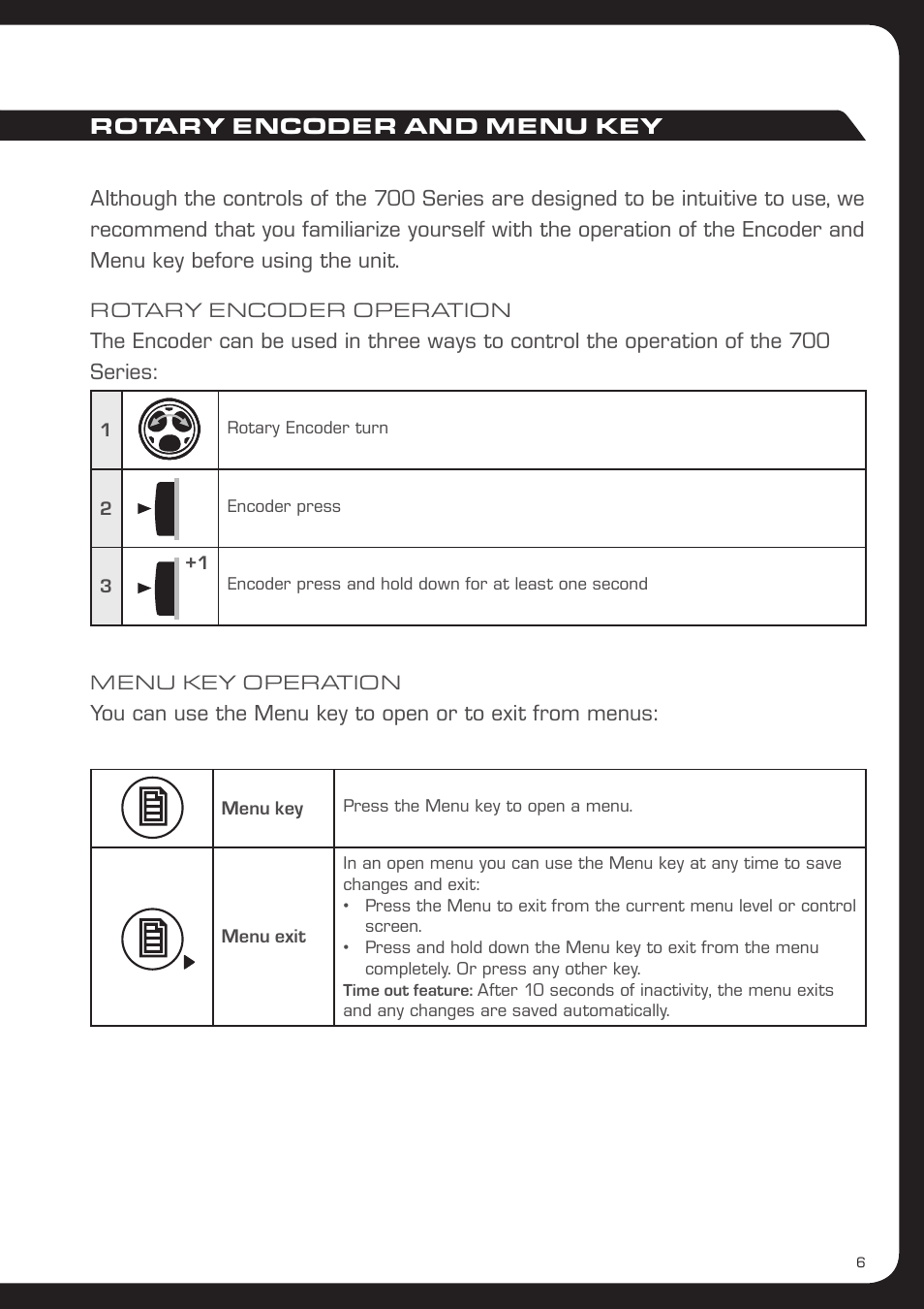 Fusion MS-AV700i User Manual | Page 7 / 68