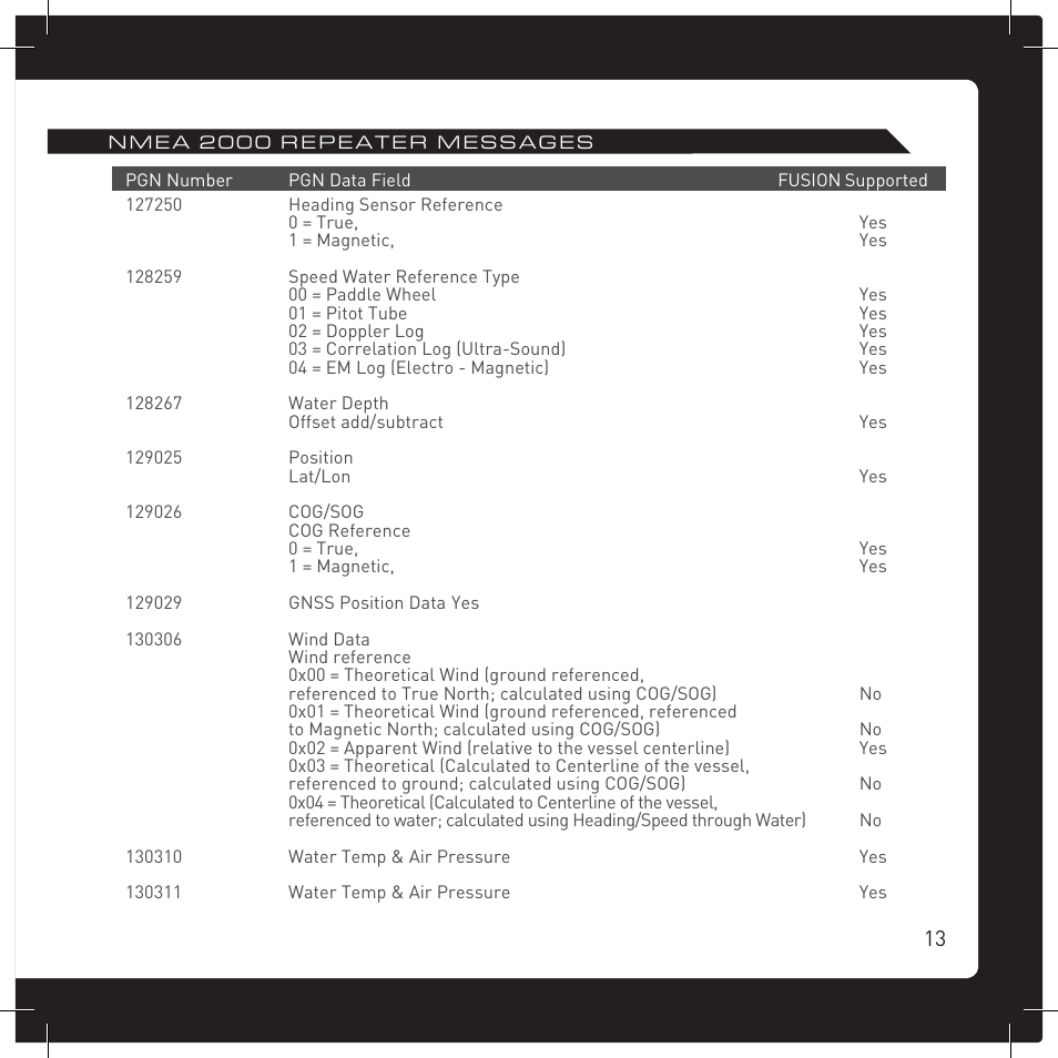 Fusion MS-NRX200i User Manual | Page 13 / 16