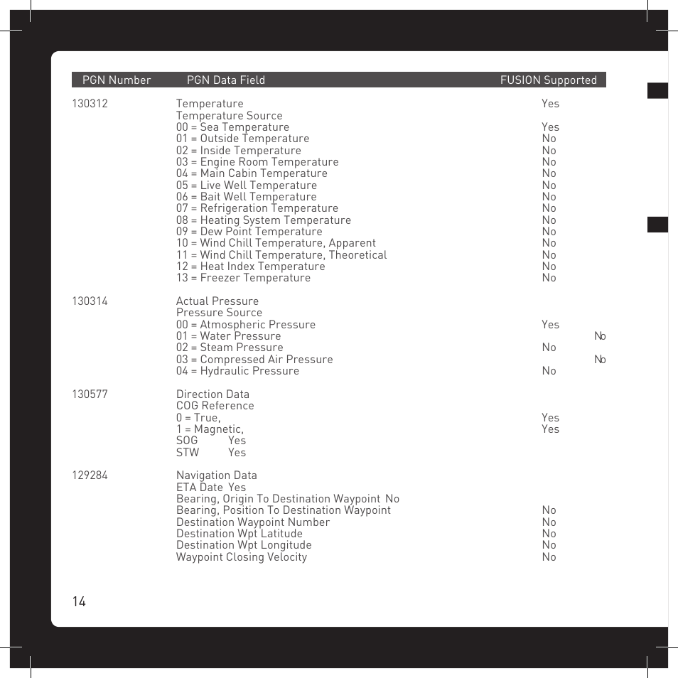 Fusion MS-NRX200i User Manual | Page 14 / 16