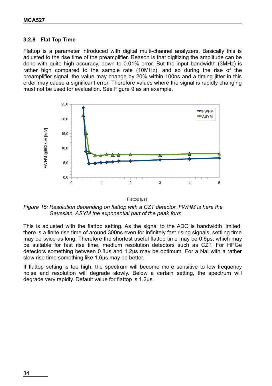 8 flat top time | GBS Elektronik MCA-527 User Manual | Page 34 / 70