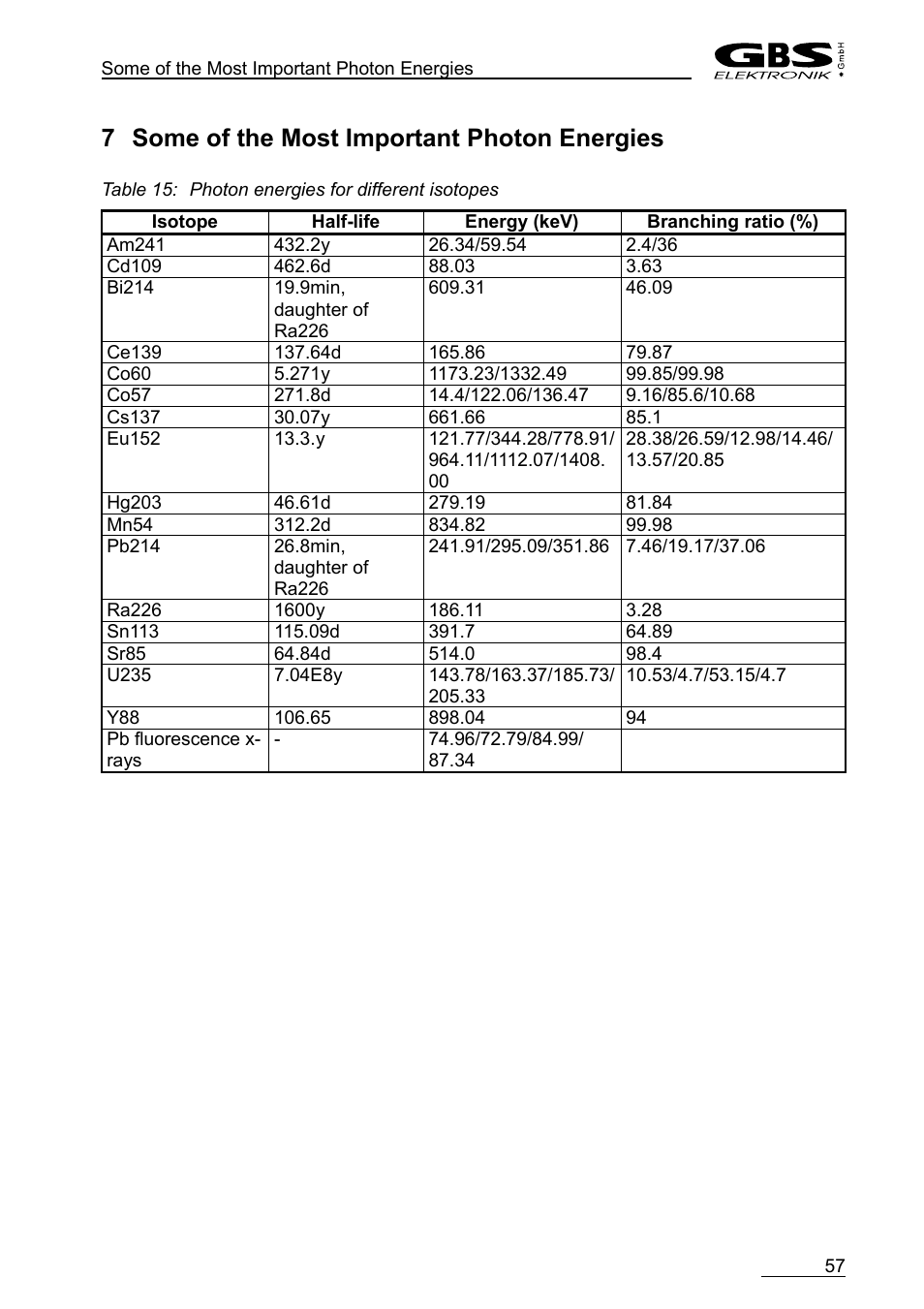 7 some of the most important photon energies | GBS Elektronik MCA-527 User Manual | Page 57 / 70