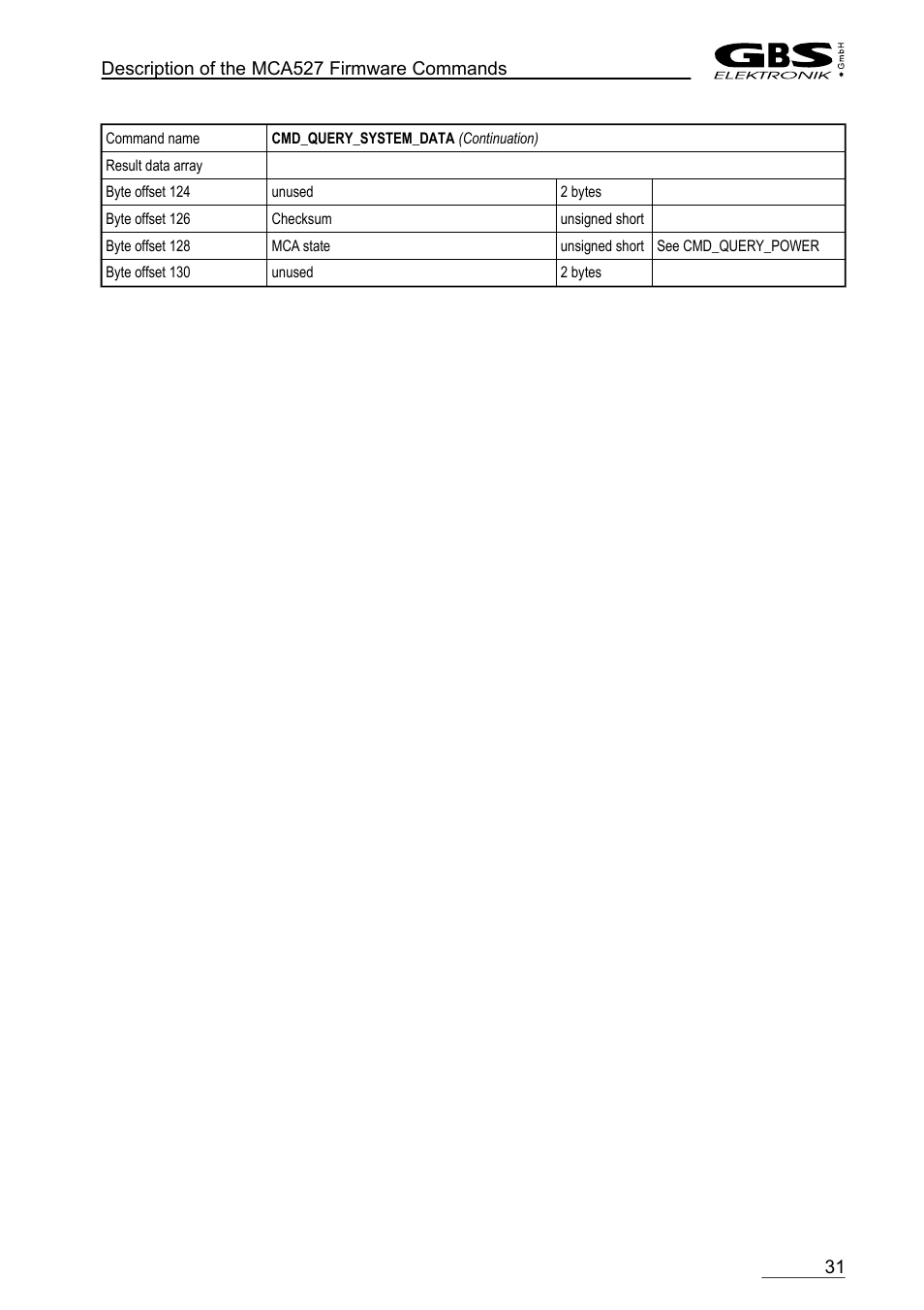 GBS Elektronik MCA-527 Firmware Commands User Manual | Page 31 / 54