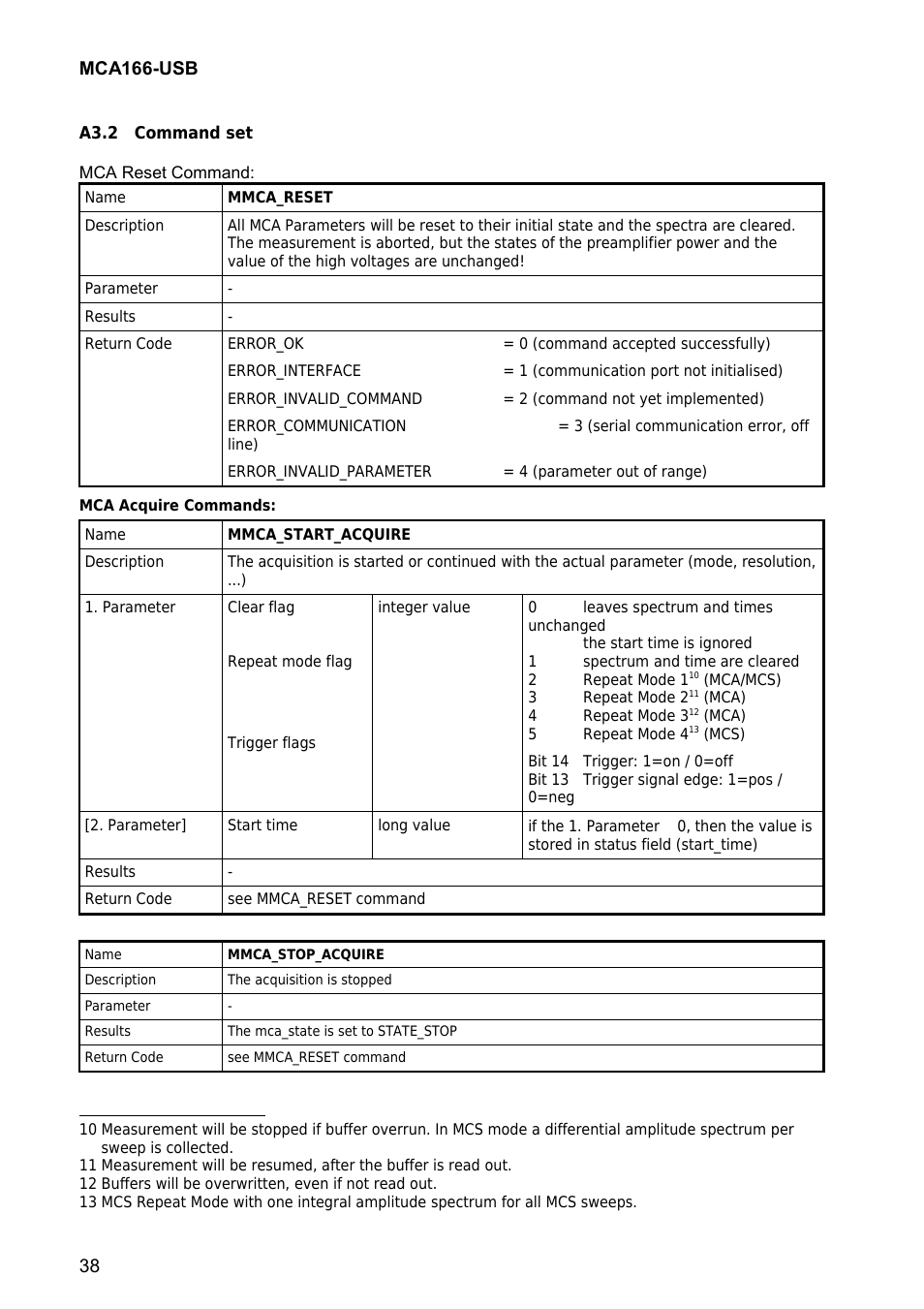 Mca166-usb | GBS Elektronik MCA166-USB User Manual | Page 38 / 73