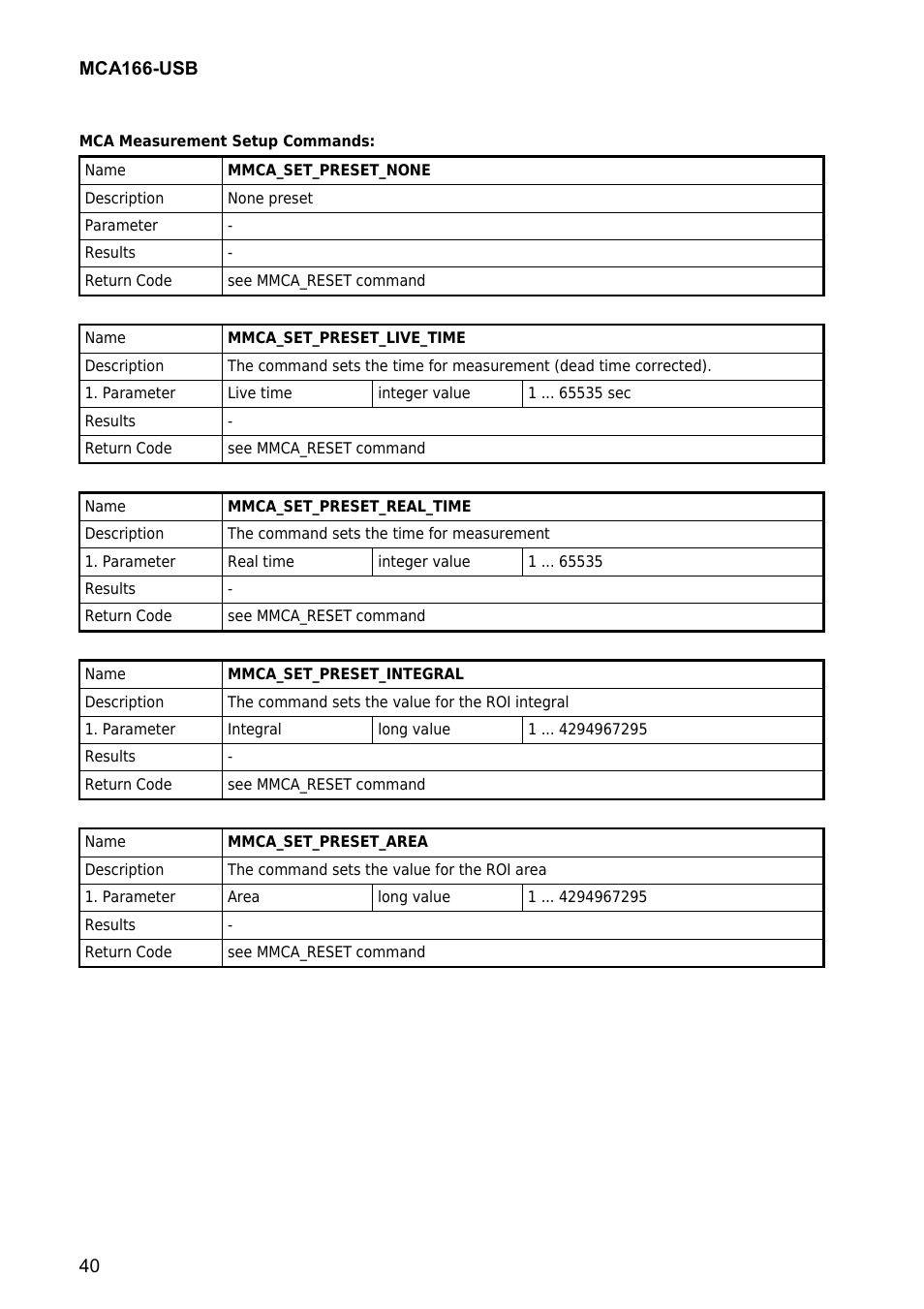 GBS Elektronik MCA166-USB User Manual | Page 40 / 73
