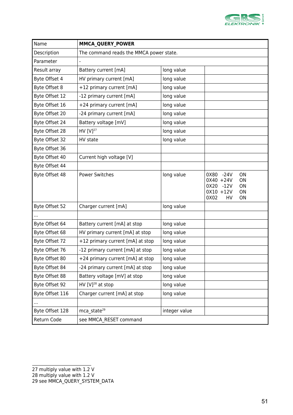 GBS Elektronik MCA166-USB User Manual | Page 51 / 73