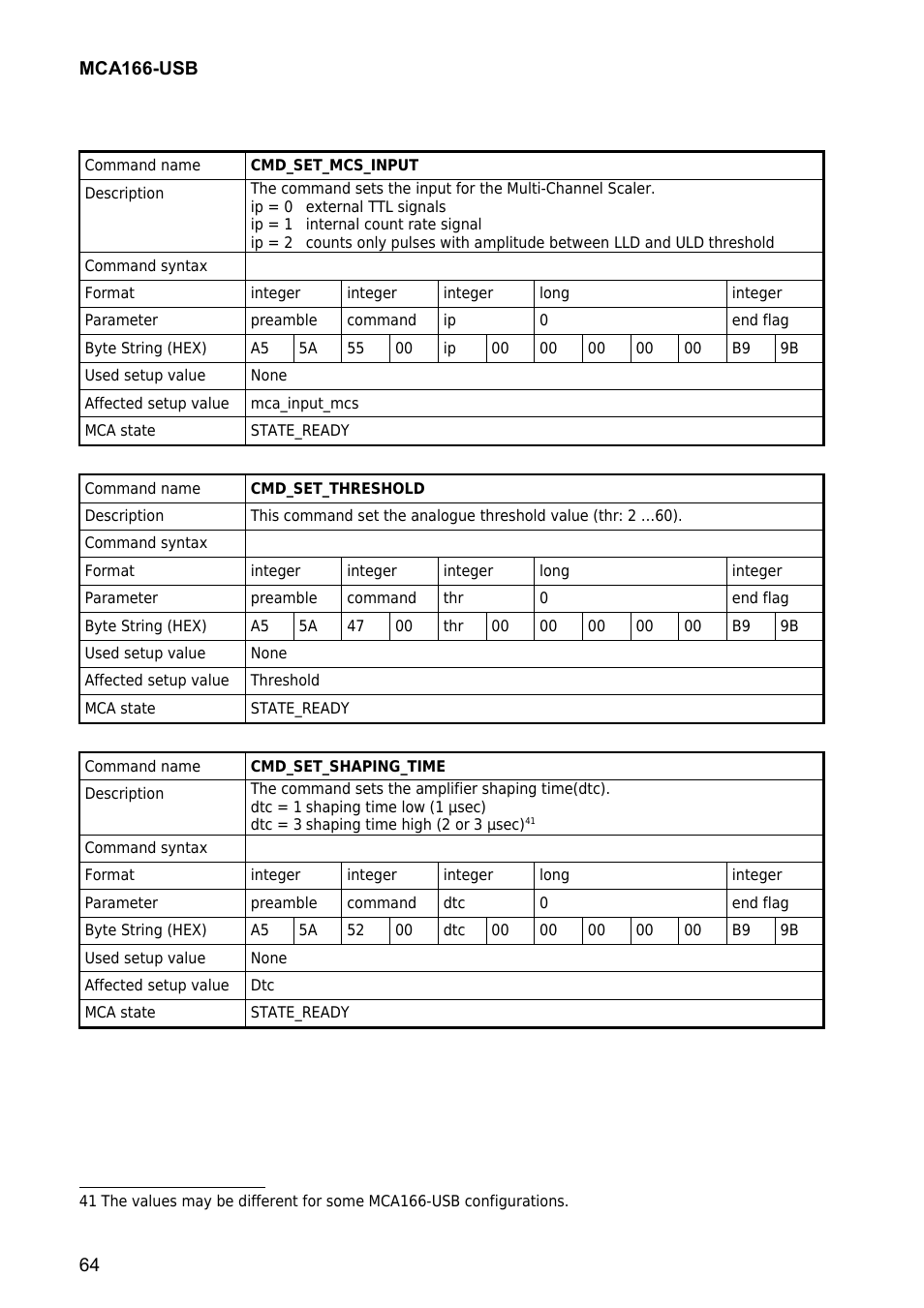 GBS Elektronik MCA166-USB User Manual | Page 64 / 73
