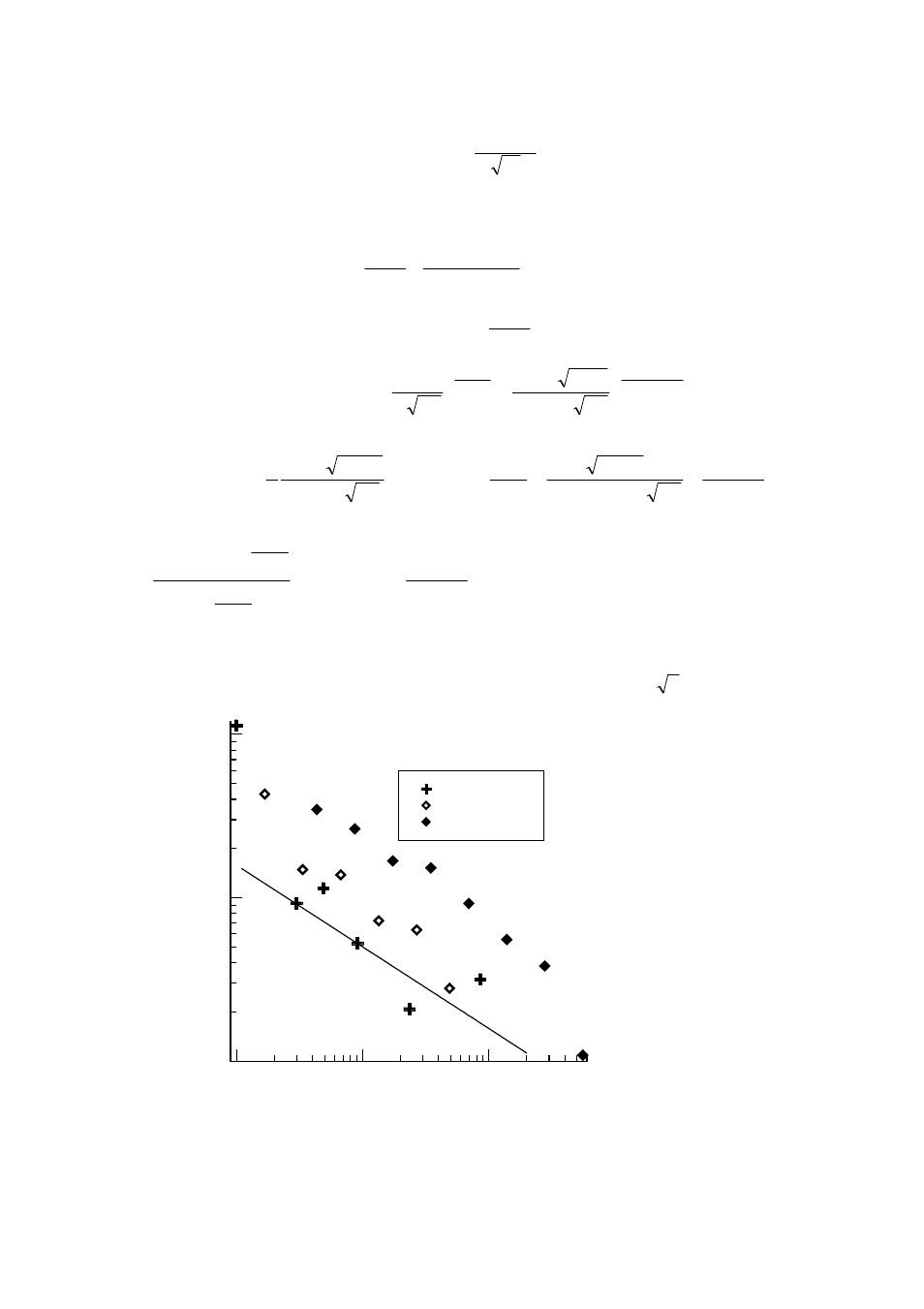 GBS Elektronik MCA166-USB Behavior at different Temperatures User Manual | Page 2 / 8