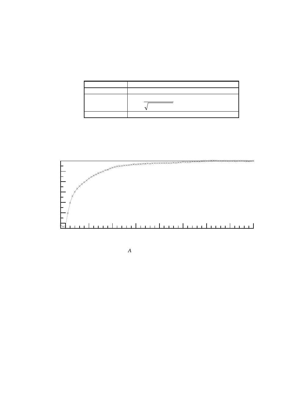 E fwhm peak area | GBS Elektronik MCA166-USB Behavior at different Temperatures User Manual | Page 3 / 8