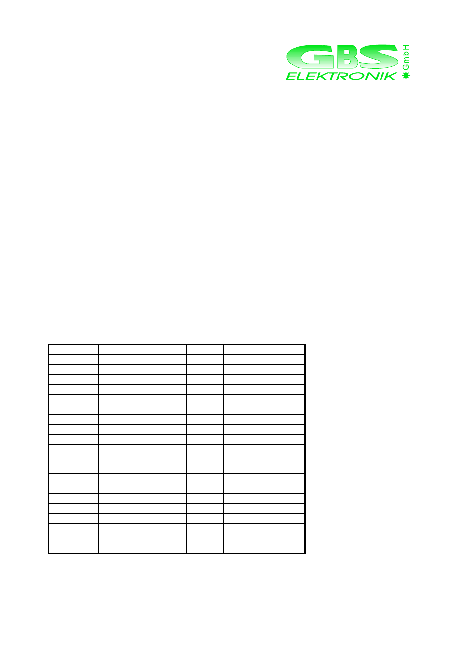 GBS Elektronik MCA166-USB Dependence of HPGe Detector resolution on shaping time User Manual | 2 pages