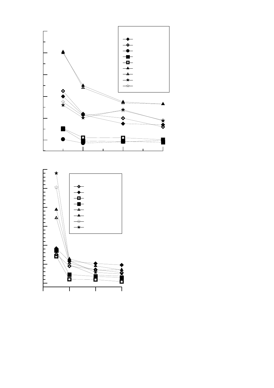 GBS Elektronik MCA166-USB Dependence of HPGe Detector resolution on shaping time User Manual | Page 2 / 2