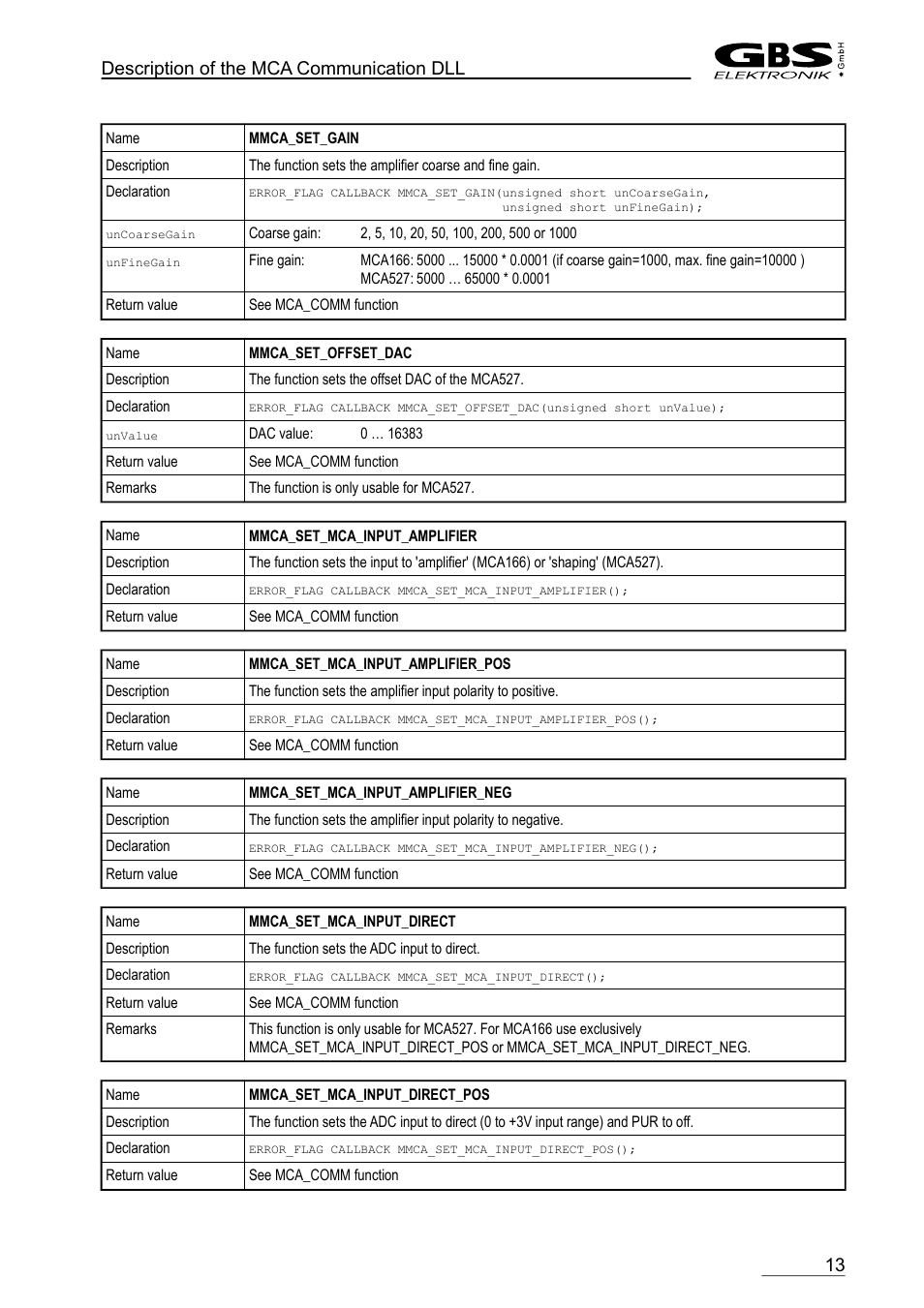 Description of the mca communication dll | GBS Elektronik MCA-166 Communication DLL User Manual | Page 13 / 32