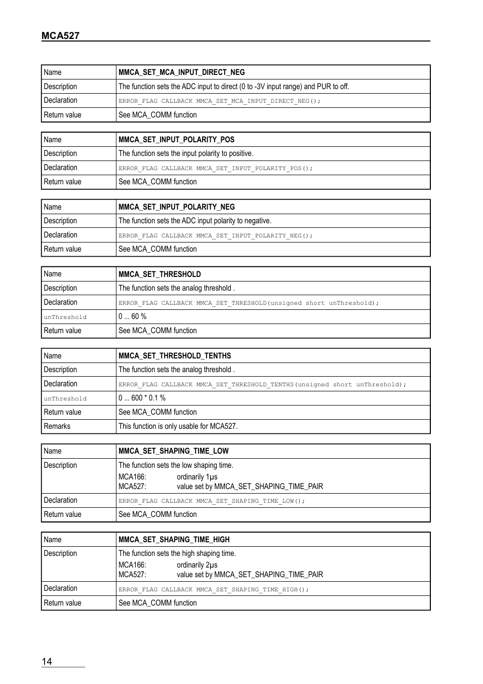 GBS Elektronik MCA-166 Communication DLL User Manual | Page 14 / 32