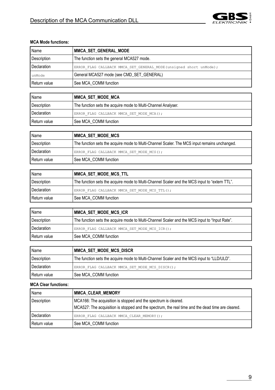 GBS Elektronik MCA-166 Communication DLL User Manual | Page 9 / 32
