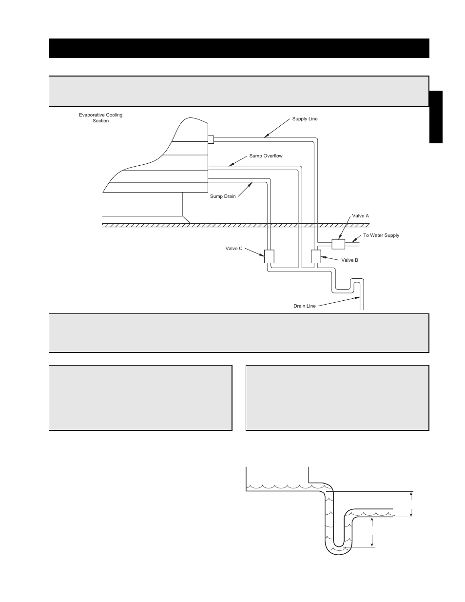 Evaporative cooling with auto drain and fill, Important, Caution | Step 1 install the water supply line, Step 2 install the drain line | Greenheck IG / IGX (464104 IOM) (Pre-2009) User Manual | Page 25 / 92