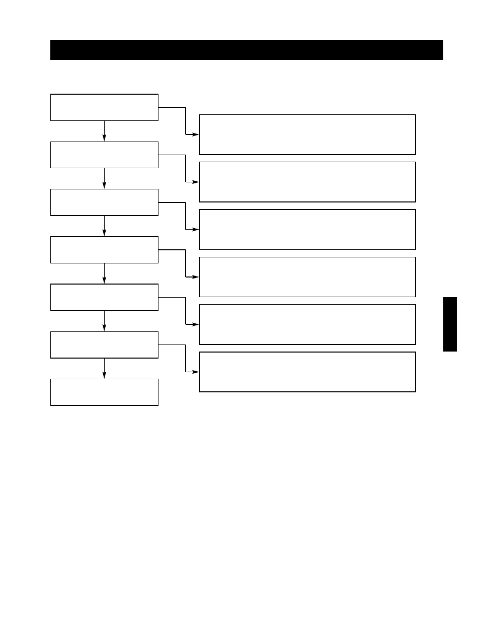 Troubleshooting excessive noise or vibration | Greenheck IG / IGX (464104 IOM) (Pre-2009) User Manual | Page 65 / 92