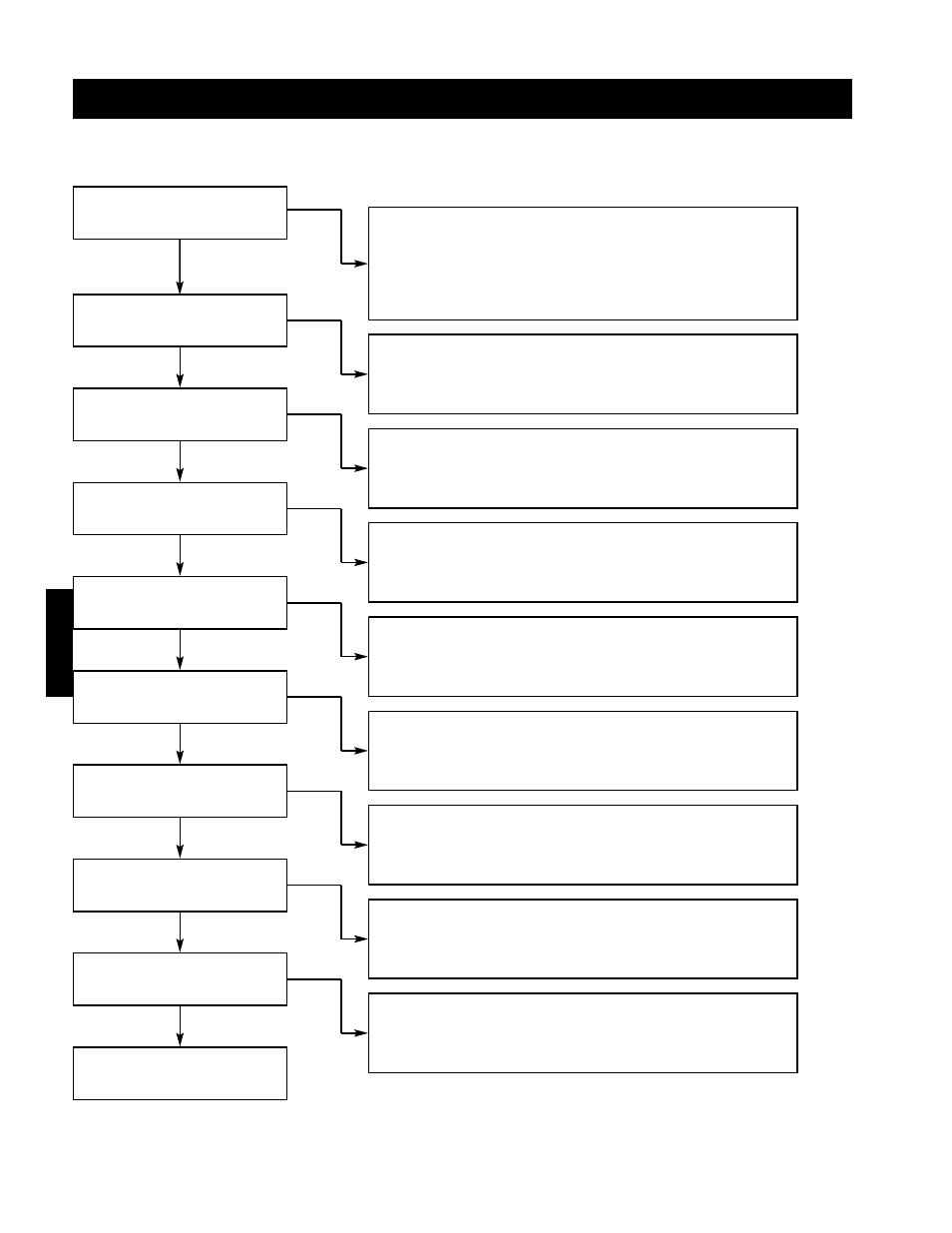 1 staged furnace will not light troubleshooting | Greenheck IG / IGX (464104 IOM) (Pre-2009) User Manual | Page 70 / 92