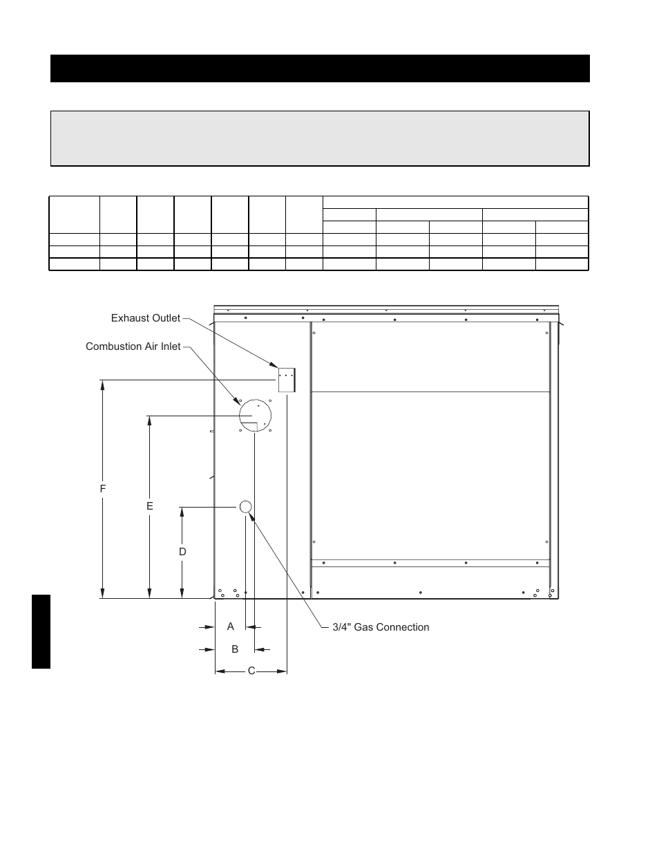 Reference - venting connection location | Greenheck IG / IGX (464104 IOM) (Pre-2009) User Manual | Page 80 / 92