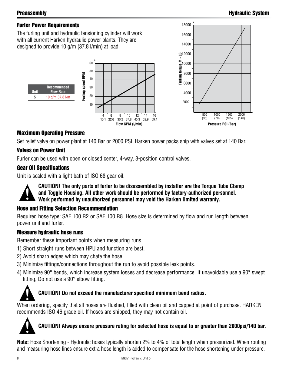 Harken 7415.15S MKIV Hydraulic Jib Reefing & Furling User Manual | Page 8 / 36
