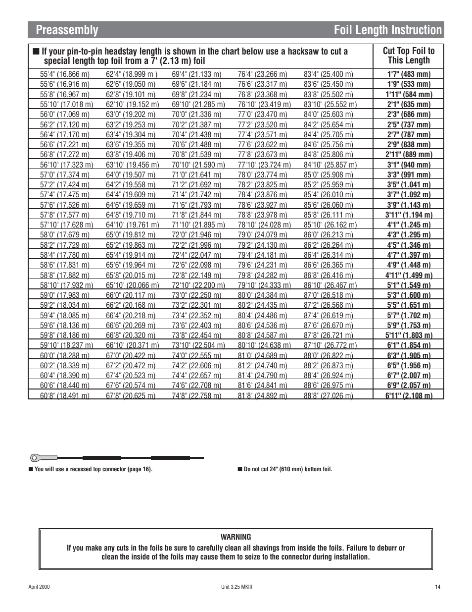 Preassembly foil length instruction | Harken 1080 MKIII Jib Reefing & Furling User Manual | Page 27 / 78