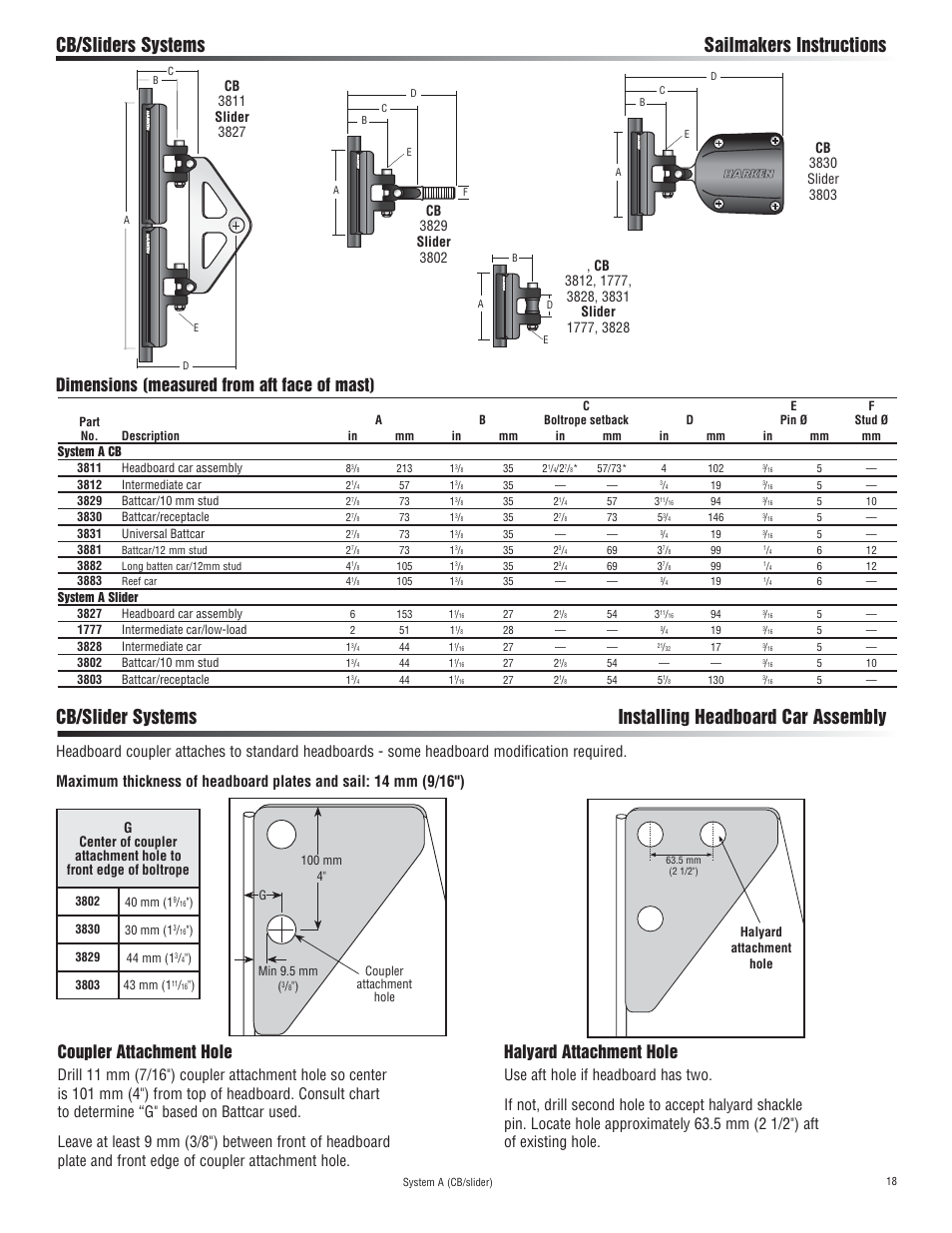Halyard attachment hole, Coupler attachment hole, Dimensions (measured from aft face of mast) | Boltrope | Harken 3811 System A CB & Slider Battcar User Manual | Page 18 / 24
