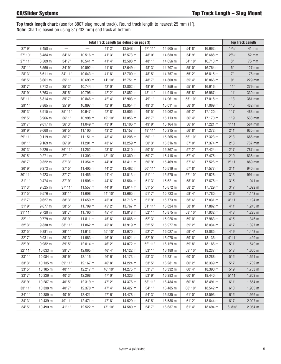 Cb/slider systems top track length – slug mount | Harken 3811 System A CB & Slider Battcar User Manual | Page 6 / 24