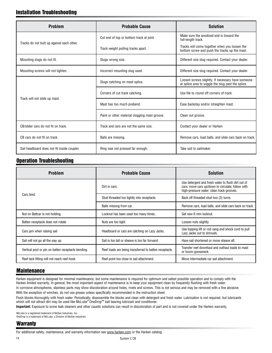 Installation troubleshooting, Operation troubleshooting, Maintenance warranty | Harken 3867 System C CB Battcars: built 2008 to present User Manual | Page 14 / 16