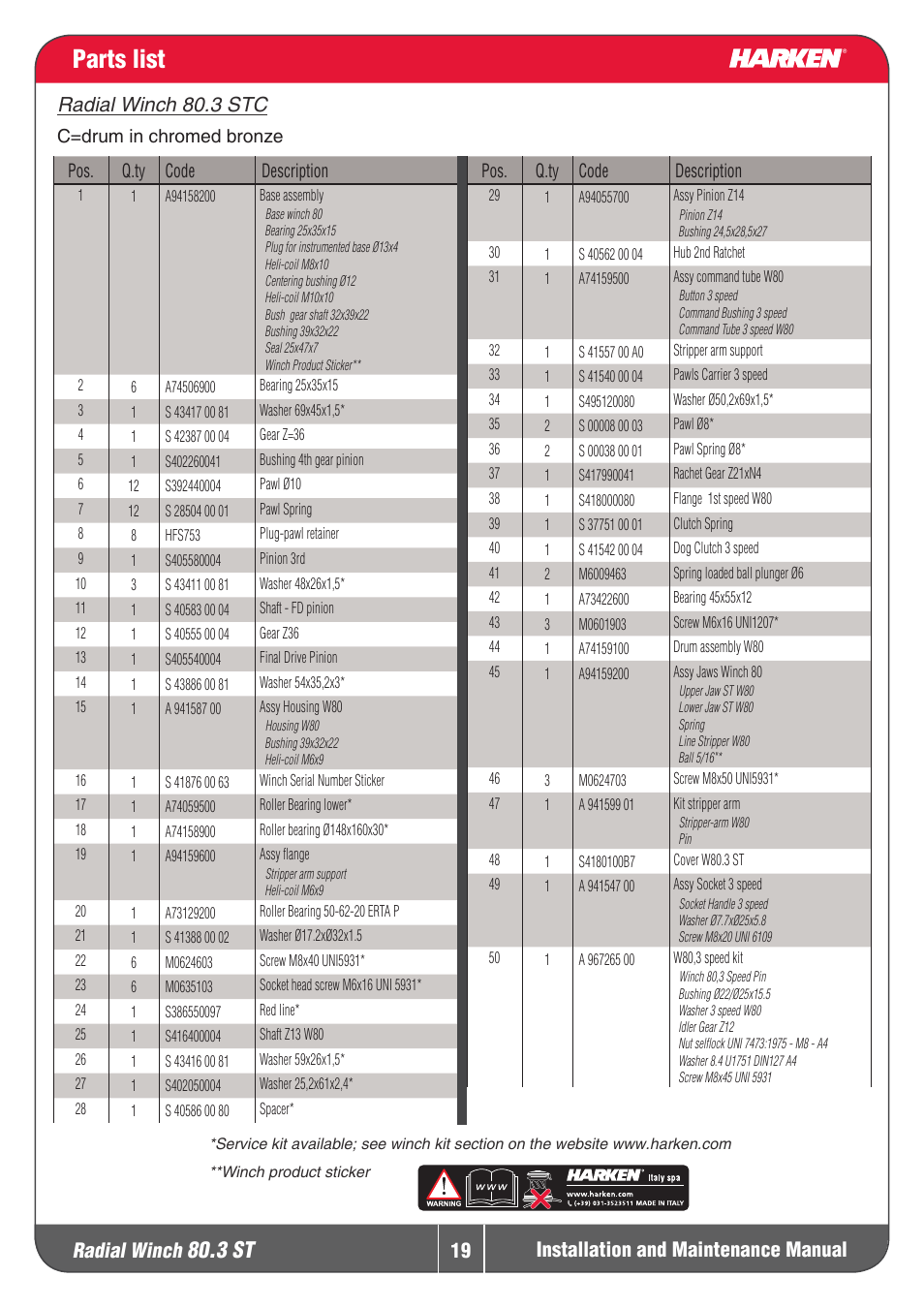 Parts list, 3 st, Radial winch | Installation and maintenance manual, Radialwinch80.3stc | Harken 80.3ST Winche User Manual | Page 19 / 19