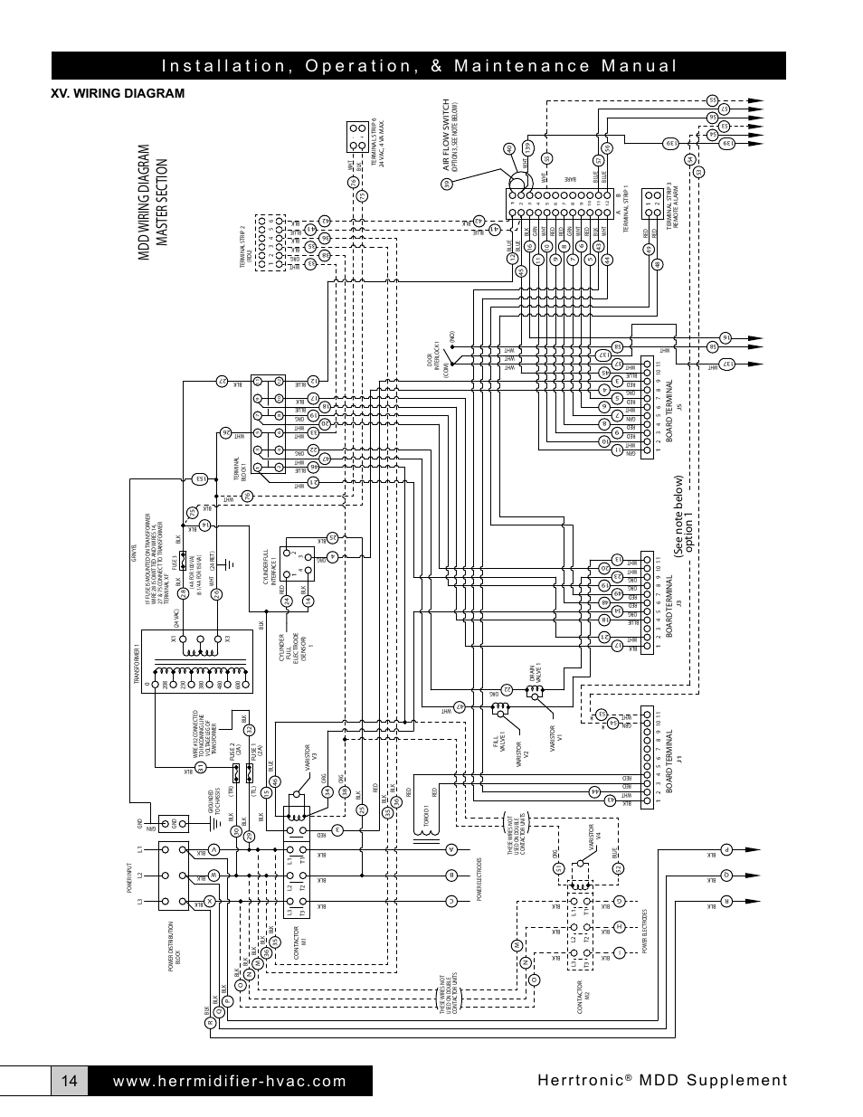Herrtronic, Mdd supplement, Xv. wiring diagram | Option 3 option2 | Herrmidifier Herrtronic MDD User Manual | Page 14 / 16