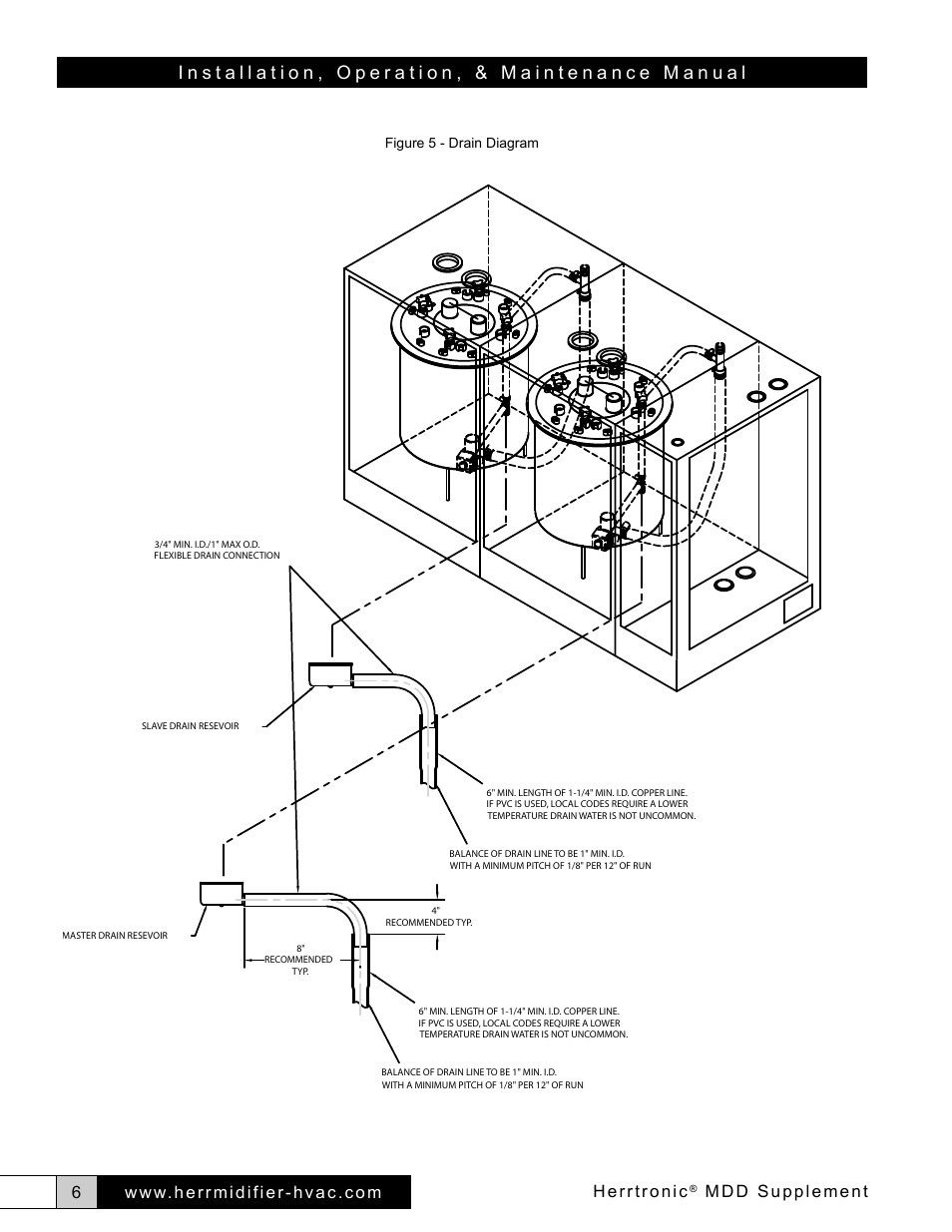 Herrtronic, Mdd supplement, Figure 5 - drain diagram | Herrmidifier Herrtronic MDD User Manual | Page 6 / 16