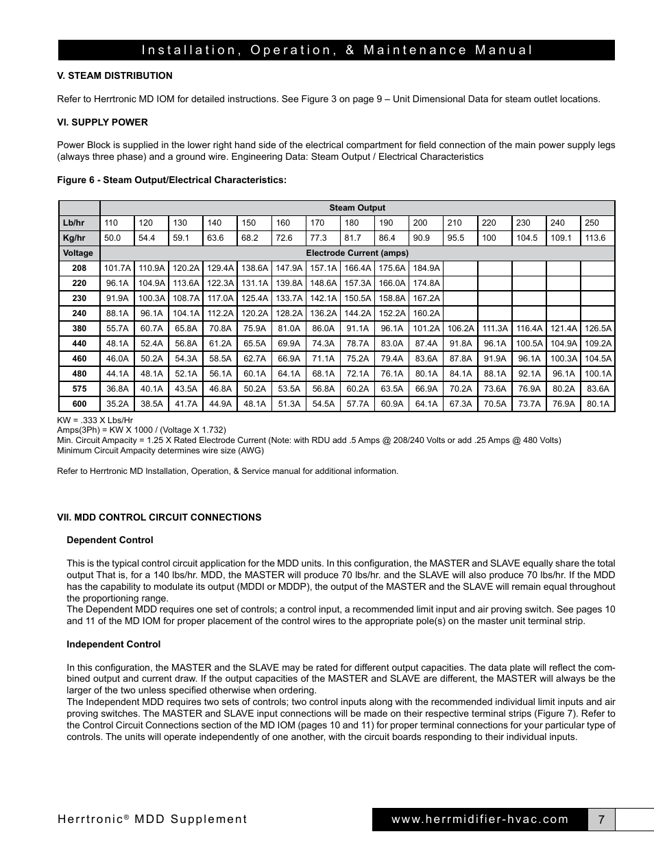 Herrtronic, Mdd supplement | Herrmidifier Herrtronic MDD User Manual | Page 7 / 16